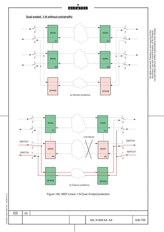 Dual ended 1:N without extratraffic


                                                           1                                                                     1




                                                                                                                                                          not permitted without written authorization from Alcatel.
                                                                                                                                                            All rights reserved. Passing on and copying of this
                                                                                                                                                            document, use and communication of its contents
                                                           2                                                                     2
                                                                    MAIN                                          MAIN
                                                           1                                                                     1

                                                           2              #1                                            #1
                                                                                                                                 2



                                                           1                                                                     1

                                                           2                                                                     2
                                                                    MAIN                                          MAIN
                                                           1                                                                     1

                                                           2              #N                                            #N       2




                                                                   SPARE                                          SPARE
                                                                                   a) Normal conditions




                                                       1                                                                     1

                                                       2                                                                     2
                                                                  MAIN                                          MAIN
                                                       1                                                                     1
                                                                     #1                                            #1
                                                       2                                                                     2

                                                                                                Link failure

                                              SWITCH                                                                                 SWITCH
                                                       1                                                                     1

                                                       2                                                                     2
                                                                  MAIN                                          MAIN
                                              SWITCH   1                                                                     1       SWITCH

                                                                     #N                                            #N
                                                       2                                                                     2




                                                                 SPARE                                          SPARE
                                                                                  b) Failure conditions



                                                                 Figure 195. MSP Linear 1:N Dual–Ended protection
1AA 00014 0004 (9007) A4 – ALICE 04.10




                                         ED      03

                                                                                                          3AL 91669 AA AA                     338 / 706


                                                                                                                       706
 