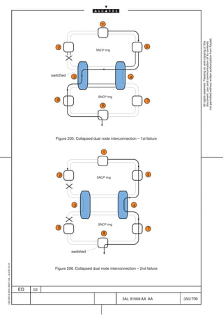 1




                                                                                                                                 not permitted without written authorization from Alcatel.
                                                                                                                                   All rights reserved. Passing on and copying of this
                                                                                                                                   document, use and communication of its contents
                                                      2                                                    5
                                                                             SNCP ring




                                                   switched    3                                 4




                                                                              SNCP ring
                                                      6                                                    7
                                                                                8




                                                     Figure 205. Collapsed dual node interconnection – 1st failure


                                                                                 1




                                                       2                                                    5
                                                                             SNCP ring




                                                                3                                    4




                                                                              SNCP ring
                                                      6                                                     7
                                                                                 8



                                                              switched
1AA 00014 0004 (9007) A4 – ALICE 04.10




                                                     Figure 206. Collapsed dual node interconnection – 2nd failure




                                         ED   03

                                                                                             3AL 91669 AA AA         350 / 706


                                                                                                          706
 