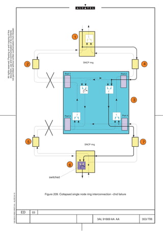 All rights reserved. Passing on and copying of this
                                                                                                                                                         document, use and communication of its contents
                                                                                                                                                       not permitted without written authorization from Alcatel.
      1AA 00014 0004 (9007) A4 – ALICE 04.10




                           ED
                                                                                                                                                                      2




                                                                                                                                  5




                           03
                                                                                                              switched
                                                                                                                                         Port 3
                                                                                                                                                             Port 1




                                                                                                                         6
                                                                                                                                                                                                   1




                                                                                                                                                                         SNCP ring




                                                                                                                             SNCP ring




706
         3AL 91669 AA AA
                                        Figure 209. Collapsed single node ring interconnection –2nd failure
                                                                                                                                                             Port 2




                                                                                                                                          Port 4
                                                                                                                                                   3




                                                                                                                                  7
                                                                                                                                                                      4




         353 / 706
 