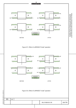 not permitted without written authorization from Alcatel.
                                                                                                                                 All rights reserved. Passing on and copying of this
                                                                                                                                 document, use and communication of its contents
                                                   A               B                         A                 B




                                                   A               B                         A                 B




                                                                             protection
                                                                              working


                                                       BEFORE                                         AFTER




                                                          Figure 211. Effect of a BRIDGE “B side” operation




                                                   A               B                         A                 B




                                                   A               B                         A                 B




                                                                             protection
                                                                              working


                                                       BEFORE                                         AFTER




                                                          Figure 212. Effect of a BRIDGE “A side” operation
1AA 00014 0004 (9007) A4 – ALICE 04.10




                                         ED   03

                                                                                            3AL 91669 AA AA        356 / 706


                                                                                                         706
 