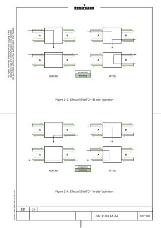 not permitted without written authorization from Alcatel.
  All rights reserved. Passing on and copying of this
  document, use and communication of its contents




                                                                                                     A                B                        A                B




                                                                                                     A                B                        A                B




                                                                                                                               protection
                                                                                                         BEFORE                 working                 AFTER




                                                                                                             Figure 213. Effect of SWITCH “B side” operation




                                                                                                     A                B                        A                B




                                                                                                     A                B                        A                B




                                                                                                                               protection
                                                                                                         BEFORE                 working                 AFTER




                                                                                                             Figure 214. Effect of SWITCH “A side” operation
                                                  1AA 00014 0004 (9007) A4 – ALICE 04.10




                                                                                           ED   03

                                                                                                                                             3AL 91669 AA AA        357 / 706


                                                                                                                                                          706
 