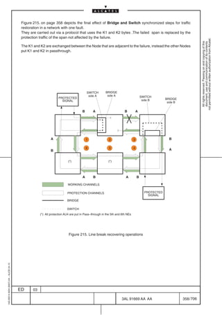 Figure 215. on page 358 depicts the final effect of Bridge and Switch synchronized steps for traffic
                                          restoration in a network with one fault.
                                          They are carried out via a protocol that uses the K1 and K2 bytes .The failed span is replaced by the
                                          protection traffic of the span not affected by the failure.




                                                                                                                                                                          not permitted without written authorization from Alcatel.
                                                                                                                                                                            All rights reserved. Passing on and copying of this
                                                                                                                                                                            document, use and communication of its contents
                                          The K1 and K2 are exchanged between the Node that are adjacent to the failure, instead the other Nodes
                                          put K1 and K2 in passthrough.




                                                                                          SWITCH       BRIDGE
                                                                                           side A       side A                        SWITCH
                                                                   PROTECTED                                                                        BRIDGE
                                                                     SIGNAL                                                            side B
                                                                                                                                                     side B


                                                                                      B       A                       B           A




                                                              A                           1               2                   3                       B

                                                                                          6               5                   4
                                                              B                                                                                       A


                                                                           (*)                           (*)




                                                                                      A       B                        A          B

                                                                          WORKING CHANNELS

                                                                          PROTECTION CHANNELS                                           PROTECTED
                                                                                                                                          SIGNAL
                                                                          BRIDGE

                                                                          SWITCH
                                                      (*) All protection AU4 are put in Pass–through in the 5th and 6th NEs




                                                                           Figure 215. Line break recovering operations
1AA 00014 0004 (9007) A4 – ALICE 04.10




                                         ED      03

                                                                                                                    3AL 91669 AA AA                           358 / 706


                                                                                                                                        706
 