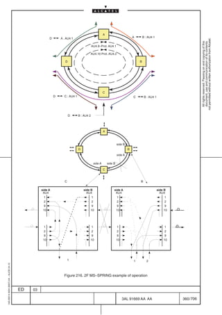 A
                                                         D       A . AU4 1                                                     A       B : AU4 1




                                                                                                                                                                          not permitted without written authorization from Alcatel.
                                                                                                                                                                            All rights reserved. Passing on and copying of this
                                                                                                                                                                            document, use and communication of its contents
                                                                                           AU4.9–Prot. AU4.1

                                                                                       AU4.10 Prot. AU4.2

                                                                    D                                                              B




                                                                                                     C
                                                             D     C : AU4 1                                                   C        B : AU4 1




                                                                        D      B : AU4 2




                                                                                                     A



                                                                                                                  side B
                                                                               D                                           B
                                                                                                                  side A

                                                                                            side A       side B

                                                                                                     C


                                                                   C                                                               B

                                                   side A                          side B                     side A                                side B
                                                    AU4                              AU4                       AU4                                    AU4
                                                     1                                   1                      1                                         1
                                                     2                                   2                      2                                         2
                                                     9                                   9                      9                                         9
                                                    10                                  10                     10                                        10




                                                    1                                  1                          1                                     1
                                                    2                                  2                          2                                     2
                                                    9                                  9                          9                                     9
                                                    10                                 10                         10                                    10




                                                                       1                                                       1          2
1AA 00014 0004 (9007) A4 – ALICE 04.10




                                                                   Figure 216. 2F MS–SPRING example of operation


                                         ED   03

                                                                                                                       3AL 91669 AA AA                        360 / 706


                                                                                                                                        706
 