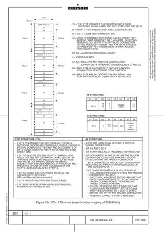 8 bit
                                                   VC–12

                                                            POH of VC–12      V5          V5 = THE BYTE PROVIDES THE FUNCTIONS OF ERROR
                                                                                               CHECKING, SIGNAL LABEL AND PATH STATUS OF THE VC–12
                                                                  G




                                                                                                                                                                               not permitted without written authorization from Alcatel.
                                                                  W                       G = rrrrrrrr (r = BIT INTERVAL FOR FIXED JUSTIFICATION)




                                                                                                                                                                                 All rights reserved. Passing on and copying of this
                                                                                                                                                                                 document, use and communication of its contents
                                                                                          W = iiiiiiii (i = 2.048 Mbit/s TRIBUTARY BIT)
                                              125 us             W             32 byte    J2 =USED TO TRANSMIT REPETITIVELY A LOW ORDER PATH
                                                                                              ACCESS POINT IDENTIFIER SO THAT A PATH RECEIVING
                                                                                              TERMINAL CAN VERIFY ITS CONTINUED CONNECTION
                                                                  W
                                                                                              TO THE INTENDED TRANSMITTER. A 16–BYTE FRAME IS
                                                                                              DEFINED FOR THE TRANSMISSION OF PATH ACCESS
                                                                  G                           POINT IDENTIFIERS.
                                                                  J2
                                                                                          C1, C2 = JUSTIFICATION SIGNALLING BIT
                                                           C1 C2o o o r r
                                                                  W                       o = OVERHEAD BITS

                                                                                          S1, S2 = NEGATIVE AND POSITIVE JUSTIFICATION
                                              125 us              W            32 byte
                                                                                                   OPPORTUNITY REFERRED TO SIGNALLINGS C1 AND C2
                                                                                          N2 =THIS BYTE IS ALLOCATED TO PROVIDE A TANDEM
                                                                                              CONNECTION MONITORING (TCM) FUNCTION
                                                                  W
                                                                                          K4 =THIS BYTE ARE ALLOCATED FOR APS SIGNALLING
                                                                  G                           FOR PROTECTION AT LOWER ORDER PATH LEVEL
                                                                 N2
                                                           C1 C2o o o r r
                                                                  W



                                              125 us              W            32 byte
                                                                                                        V5 STRUCTURE:
                                                                                                           b1       b2   b3    b4         b5      b6    b7    b8
                                                                  W
                                                                  G                                                       R      R
                                                                                                                                               SIGNAL          R
                                                                                                                BIP–2     E      F                             D
                                                                 K4                                                       I      I             LABEL
                                                                                                                                                               I
                                                           C1 C2r r r r S1
                                                           S2 i i i i i i i
                                                                  W                                      N2 STRUCTURE:

                                              125 us                                                       b1       b2   b3    b4         b5      b6    b7    b8
                                                                  W            31 bytes                                                                 TC–APId,
                                                                                                                              Incoming
                                                                                                                BIP–2     1    AIS       TC–REI   OEI   TC–RDI,
                                                                                                                                                          ODI,
                                                                                                                                                        reserved
                                                                  W
                                                                  G


                                         POH STRUCTURE (V5) :                                          N2 STRUCTURE:
                                         – 2 BITS TO ESTIMATE THE BER THROUGH THE BIP–2               – 2 BITS ARE USED AS AN EVEN BIP–2 FOR THE
                                           ENCODING PROCEDURE PERFORMED ON THE PREVIOUS                TANDEM CONNECTION
                                           VIRTUAL CONTAINER (THE FIRST AND SECOND BITS OF            – BIT 3 IS FIXED TO 1
                                           BIP–2 CONSTITUTE THE PARITY BIT OF ODD AND EVEN
                                           ORDER BITS)                                                – BIT 4 OPERATES AS AN ”INCOMING AIS” INDICATOR
                                         – 1 BIT TO INDICATE (TO THE REMOTE TERMINAL) THE             – BIT 5 OPERATES AS THE TC–REI OF THE TANDEM
                                           RESULT OF THE BER ESTIMATION DETECTED ON THE                 CONNECTION TO INDICATE ERRORED BLOCKS
                                           OPPOSITE DIRECTION: VALUES 0 AND 1 OF BIT FEBE               CAUSED WITHIN THE TANDEM CONNECTION
                                           (FAR END BLOCK ERROR), (actually named REI)                   – BIT 6 OPERATES AS THE OEI (OUTGOING ERROR
                                           RESPECTIVELY INDICATE ABSENCE OF VIOLATION AND               INDICATING) TO INDICATE ERRORED BLOCKS OF
                                           PRESENCE OF ONE OR TWO VIOLATIONS OF THE                        THE EGRESSING VC–n
                                           PARITY LIMITS ESTABLISHED BY BIP–2
                                                                                                        – BIT 7 AND 8 OPERATE IN A 76 MULTIFRAME AS:
                                         – 1 BIT TO CHECK THE PATH TRACE THROUGH AN                        – THE ACCESS POINT IDENTIFIER OF THE TANDEM
                                            APPROPRIATE PROTOCOL                                             CONNECTION (TC–APId);
                                           (RFI: path Remote Failure Inication)                            – THE TC–RDI, INDICATING TO THE FAR END THAT
                                         – 3 BITS PRESETTABLE FOR THE SIGNAL LABEL                           DEFECT HAVE BEEEN DETECTED WITHIN THE
                                                                                                             TANDEM CONNECTION AT THE NEAR END
                                         – 1 BIT FOR THE FERF (FAR END RECEIVE FAILURE)                      TANDEM CONNECTION SINK;
                                           ALARM INDICATION (actual RDI)                                   – THE ODI, INDICATING TO THE FAR END THAT
                                                                                                             TU–AIS HAS BEEN INSERTED AT THE TC–sink
                                                                                                             INTO THE EGRESSING TU–n DUE TO DEFECT
                                                                                                             BEFORE OR WITHIN THE TANDEM CONNECTION;
1AA 00014 0004 (9007) A4 – ALICE 04.10




                                                                                                           – RESERVED CAPACITY (FOR FUTURE USE)


                                                           Figure 224. VC–12 Structure (asynchronous mapping of 2048 Kbit/s)


                                         ED      03

                                                                                                            3AL 91669 AA AA                                        372 / 706


                                                                                                                              706
 
