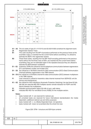 9 COLUMNS (Bytes)                      261 COLUMNS (bytes)


                                                         A1    A1    A1    A2    A2   A2   J0




                                                                                                                                                             not permitted without written authorization from Alcatel.
                                              RSOH       B1                E1              F1




                                                                                                                                                               All rights reserved. Passing on and copying of this
                                                                                                                                                               document, use and communication of its contents
                                                         D1                D2              D3

                                                                          AU pointer(s)                          STM–1
                                                                                                                PAYLOAD




                                                                                                                                        9 rows
                                                         B2    B2    B2    K1              K2

                                                         D4                D5              D6

                                              MSOH       D7                D8              D9

                                                         D10               D11             D12

                                                         S1                           M1   E2




                                               A1 – A2 The six octets of type A1=11110110 and A2=00101000 constitute the alignment word.
                                               J0       Regenerator Section Trace.
                                               B1       This octet resulting from the BIP–8 procedure performed on the previous frame at the
                                                        scrambler output, is inserted into the current frame before scrambling; it is utilized to
                                                        estimate the BER in the regenerator section.
                                               B2       These three octets, resulting from the BIP–Nx24 encoding performed on the previous
                                                        frame without the first three rows of SOH, are inserted into the current frame before
                                                        scrambling; they are not estimated again in the repeaters because they are utilized to
                                                        estimate the BER between multiplexer.
                                               E1 – E2 (orderwire, EOW) Are utilized for service telephone communication between regenerators
                                                        (E1) and between muldex and muldex (E2).
                                               D1 ÷ D3 Are utilized as a 192 Kbit/s channel for data communication (DCC=Data Communication
                                                        Channel) between regenerates in the TMN network.
                                               D4 ÷ D12 Are utilized as a 576 Kbit/s channel for data communication (DCC) between multiplexers
                                                        in the TMN network.
                                               F1       (user channel) Is utilized to transmits a data channel received from SERVICE unit (for
                                                        service and maintenance).
                                               K1 – K2 Are utilized for APS indications (Automatic Protection Switching); the last three K2 bits
                                                        (b6÷b8) are used like MS–RDI multiplex section remote indication for FERF and AIS
                                                        alarms between the multiplexers.
                                               S1       Indicates synchronization status (b5÷b8) of sync. path status.
                                               M1       Indicates MS–REI Far–end Block Errors (FEBE) for the multiplex section.

                                                      Notes:
                                                      –   bytes marked with X are reserved for national use.
                                                      –   all unmarked bytes are reserved for future international standardization (for media
                                                          dependent, additional national use and other purposes).
                                                      –   bytes marked with ∆ is a Media Dependent byte: not operative.
                                                      –   bytes marked with • are not scrambled (like the whole first row).
1AA 00014 0004 (9007) A4 – ALICE 04.10




                                                                       Figure 229. STM–1 structure and SOH byte contents




                                         ED      03

                                                                                                        3AL 91669 AA AA                          376 / 706


                                                                                                                     706
 