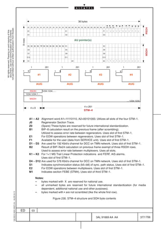 36 bytes

                                                                                                     A1 A1 A1 A1 A1 A1 A1 A1 A1 A1 A1 A1 A2 A2 A2 A2 A2 A2 A2 A2 A2 A2 A2 A2 J0 Z0 Z0 Z0




                                                                                                                                                                                                                                          RSOH
not permitted without written authorization from Alcatel.
  All rights reserved. Passing on and copying of this
  document, use and communication of its contents




                                                                                                     B1                                       E1                                           F1

                                                                                                     D1                                       D2                                           D3
                                                                                           9 rows




                                                                                                                                                              AU pointer(s)

                                                                                                     B2 B2 B2 B2 B2 B2 B2 B2 B2 B2 B2 B2 K1                                                K2




                                                                                                                                                                                                                                          MSOH
                                                                                                     D4                                       D5                                           D6

                                                                                                     D7                                       D8                                           D9

                                                                                                     D10                                      D11                                          D12

                                                                                                     S1                                                  M1                                E2


                                                                                                           1            261               1                    261              1                261             1             261
                                                                                            1         9                          1    9                               1     9                            1   9
                                                                                                                  #1                                #2                                #3                               #4


                                                                                                                 AUG                            AUG                                  AUG                              AUG

                                                                                                       RSOH         1234,1234,.....
                                                                                                    1234,1234,1....

                                                                                                          MSOH
                                                                                                                                                                                                                     ....1234,1234.

                                                                                                                                                                      4 x 261
                                                                                                           4x9
                                                                                                                                                                     STM–4


                                                                                                          A1 – A2  Alignment word A1=11110110, A2=00101000. Utilizes all slots of the four STM–1.
                                                                                                          J0       Regenerator Section Trace.
                                                                                                          Z0       (Spare) These bytes are reserved for future international standardization.
                                                                                                          B1       BIP–8 calculation result on the previous frame (after scrambling).
                                                                                                                   Utilized to assess error rate between regenerators. Uses slot of first STM–1.
                                                                                                          E1       For EOW operations between regenerators. Uses slot of first STM–1.
                                                                                                          F1       Available for the user (data from SERVICE unit). Uses slot of first STM–1.
                                                                                                          D1 ÷ D3 Are used for 192 Kbit/s channel for DCC on TMN network. Uses slot of first STM–1.
                                                                                                          B2       Result of BIP–Nx24 calculation on previous frame exempt of three RSOH rows.
                                                                                                                   Used to assess error rate between multiplexers. Uses all slots.
                                                                                                          K1 – K2 For 1+1 MS Trail Linear Protection indications and FERF, AIS alarms.
                                                                                                                   Uses slot of first STM–1.
                                                                                                          D4 ÷ D12 Are used for 576 Kbit/s channel for DCC on TMN network. Uses slot of first STM–1.
                                                                                                          S1       Indicates synchronization status (b5÷b8) of sync. path status. Uses slot of first STM–1.
                                                                                                          E2       For EOW operations between multiplexers. Uses slot of first STM–1.
                                                                                                          M1       Indicates section FEBE (STM4). Uses slot of third STM–1.

                                                                                                                 Notes:
                                                                                                                 –   bytes marked with X are reserved for national use.
                                                                                                                 –   all unmarked bytes are reserved for future international standardization (for media
                                                                                                                     dependent, additional national use and other purposes).
                                                                                                                 –   bytes marked with S are not scrambled (like the whole first row).
                                                  1AA 00014 0004 (9007) A4 – ALICE 04.10




                                                                                                                               Figure 230. STM–4 structure and SOH byte contents



                                                                                           ED               03

                                                                                                                                                                                    3AL 91669 AA AA                                   377 / 706


                                                                                                                                                                                                       706
 