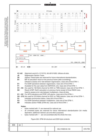 576 bytes

                                                                                                     A1        A1      A1   A1       A1       A1       A2    A2    A2      A2       A2       A2   J0    Z0




                                                                                                                                                                                                                                                RSOH
                                                                                                     B1                                                E1                                         F1
not permitted without written authorization from Alcatel.




                                                                                                     D1                                                D2                                         D3
  All rights reserved. Passing on and copying of this
  document, use and communication of its contents




                                                                                                                                                                        AU pointer(s)
                                                                                            9 rows




                                                                                                     B2        B2      B2   B2       B2       B2       K1                                         K2
                                                                                                     D4                                                D5                                         D6




                                                                                                                                                                                                                                                MSOH
                                                                                                     D7                                                D8                                         D9
                                                                                                     D10                                               D11                                        D12
                                                                                                     S1                                                                                           E2




                                                                                                                                                             M1


                                                                                                               1             261                       1            261                      1          261                 1             261

                                                                                                1          9                              1        9                            1        9                         1    9
                                                                                                                       #1                                    #2                                   #3                             #64


                                                                                                                      AUG                                    AUG                                  AUG                           AUG

                                                                                                               RSOH              123.....6364,123.....6364,.....

                                                                                                     12...64,12...64,..

                                                                                                               MSOH
                                                                                                                                                                                                                   123.....6364,123.....6364.


                                                                                                                64 x 9                                                          64 x 261
                                                                                                                                                                                STM–64

                                                                                                      A1–A2    Alignment word A1=11110110, A2=00101000. Utilizes all slots.
                                                                                                      J0       Regenerator Section Trace.
                                                                                                      Z0       (Spare) These bytes are reserved for future international standardization.
                                                                                                      B1       BIP–8 calculation result on the previous frame (after scrambling).
                                                                                                               Utilized to assess error rate between regenerators. Uses slot of first STM–1.
                                                                                                      E1       For EOW operations between regenerators. Uses slot of first STM–1.
                                                                                                      F1       Available for the user (data from SERVICE unit). Uses slot of first STM–1.
                                                                                                      D1 ÷ D3 Are used for 192 Kbit/s channel for DCC on TMN network. Uses slot of first STM–1.
                                                                                                      B2       Result of BIP–Nx24 calculation on previous frame except of three RSOH rows.
                                                                                                               Used to assess error rate between multiplexers. Uses all slots.
                                                                                                      K1 – K2 For APS indications and FERF, AIS alarms. Uses slot of first STM–1.
                                                                                                      D4 ÷ D12 Are used for 576 Kbit/s channel for DCC on TMN network. Uses slot of first STM–1.
                                                                                                      S1       Indicates synchronism status. Uses slot of first STM–1.
                                                                                                      E2       For EOW operations between multiplexers. Uses slot of first STM–1.
                                                                                                      M1       Indicates section FEBE (STM–64). Uses slot of third STM–1.

                                                                                                                   Notes:
                                                                                                                   –   bytes marked with X are reserved for national use
                                                                                                                   –   all unmarked bytes are reserved for future international standardization (for media
                                                                                                                       dipendent, additional national use and other purposes)
                                                  1AA 00014 0004 (9007) A4 – ALICE 04.10




                                                                                                                   –   bytes marked with S are not scrambled (like the whole first row)

                                                                                                                                    Figure 232. STM–64 structure and SOH byte contents


                                                                                           ED              03

                                                                                                                                                                                             3AL 91669 AA AA                              379 / 706


                                                                                                                                                                                                             706
 