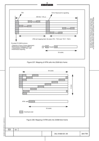TS0                                                       TS16: Reserved for signalling

                                                                                        256 bits / 125 µs




                                                                                                                                                                             not permitted without written authorization from Alcatel.
                                                                                                                                                                               All rights reserved. Passing on and copying of this
                                                                                                                                                                               document, use and communication of its contents
                                                         ÇÇ ÇÇÇ                  Header
                                                         ÇÇ ÇÇÇ
                                                            ÇÇÇ ÇÇ
                                                            ÇÇÇ ÇÇHeader
                                                                                                                ÇÇÇ ÇÇ
                                                                                                                ÇÇÇ ÇÇ                          Header


                                                                                                                     Ç Ç Ç ÇÇÇ
                                                                                                                            Header
                                                                                                                     Ç Ç Ç ÇÇÇ
                                                                                  ATM cell mapping field: 30 octets (TS1 : TS15 and TS17 : TS31)


                                              Provides F3 OAM functions:
                                              – Detection of loss of frame alignement
                                              –Performance monitoring (CRC–4)
                                              – Transmission of FERF and LOC
                                                                                                    Ç Ç ÇÇÇ
                                                                                                  ATM
                                                                                                  cell
                                                                                                    Ç Ç ÇÇÇ      Header
                                              –Performance reporting

                                                                                                                                  53 octets




                                                                        Figure 237. Mapping of ATM cells into 2048 kb/s frame



                                                                                                               59 octets

                                                                                ÇÇÇ
                                                             ÇÇ                 ÇÇÇÇÇ
                                                                                  ÇÇÇ
                                                                                  Ç ÇÇÇ
                                                             Ç Ç ÇÇ
                                                               ÇÇÇ
                                                               Ç ÇÇÇ                 ÇÇÇ
                                                                    ÇÇÇ ÇÇÇ
                                                                                                                                                        9 rows




                                                                        Ç Ç Ç ÇÇÇ
                                                                            ÇÇÇÇ
                                                                            Ç ÇÇÇÇ
                                                             ÇÇ                 ÇÇÇÇ ÇÇ Ç
                                                                                    ÇÇÇÇ
                                                                                     ÇÇ
                                                                ATM cells
                                                                           ÇÇÇ
                                                                           ÇÇÇ
                                                                                                            53 octets

                                                                    Overhead octet
1AA 00014 0004 (9007) A4 – ALICE 04.10




                                                                        Figure 238. Mapping of ATM cells into 34368 kb/s frame




                                         ED         03

                                                                                                                            3AL 91669 AA AA                      384 / 706


                                                                                                                                              706
 