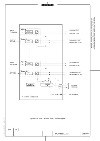 not permitted without written authorization from Alcatel.
                                                                                                                                                                     All rights reserved. Passing on and copying of this
                                                                                                                                                                     document, use and communication of its contents
                                                      Input–1                                                                        TO MAIN PORT
                                          INPUT               SPIKE
                                          FROM LINE         PROTECTION
                                                                                                                                     TO SPARE PORT

                                                                                         SEL

                                                      Output–1
                                          OUTPUT              SPIKE                                                                  FROM MAIN PORT
                                          TO LINE           PROTECTION                                                               FROM SPARE PORT

                                                                                        SEL




                                                      Input–21                                                                       TO MAIN PORT
                                          INPUT                   SPIKE
                                          FROM LINE             PROTECTION
                                                                                                                                     TO SPARE PORT

                                                                                         SEL

                                                      Output–21
                                          OUTPUT                  SPIKE                                                              FROM MAIN PORT
                                          TO LINE               PROTECTION                                                           FROM SPARE PORT

                                                                                               SEL

                                                                                         SEL
                                                                                                     FAIL




                                                                   REMOTE                 RIBUS                        RIBUS
                                                                 INVENTORY                  IF                                         TO/FROM
                                                                                                                       CMISS            MATRIXE




                                                                                                            +3.3 Vdc       F
                                                                                                                                     FROM CONGI
                                                       21 x 2 MBIT/S ACCESS CARD




                                                                      Figure 239. 21 x 2 access card – Block diagram
1AA 00014 0004 (9007) A4 – ALICE 04.10




                                         ED     03

                                                                                                                 3AL 91669 AA AA                       386 / 706


                                                                                                                               706
 
