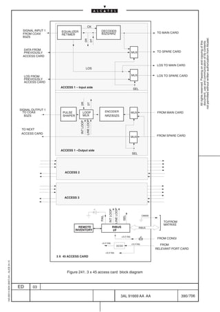 CK
                                          SIGNAL INPUT 1      EQUALIZER                              DECODER
                                          FROM COAX                                                  B3ZS/NRZ                                                         TO MAIN CARD
                                                              RETIMER
                                          B3ZS




                                                                                                                                                                                                  not permitted without written authorization from Alcatel.
                                                                                      DR
                                                                                               DT




                                                                                                                                                                                                    All rights reserved. Passing on and copying of this
                                                                                                                                                                                                    document, use and communication of its contents
                                           DATA FROM
                                           PREVIOUSLY                                                                                           MUX                   TO SPARE CARD
                                          ACCESS CARD


                                                                                                                                                                      LOS TO MAIN CARD
                                                                                      LOS

                                              LOS FROM                                                                                          MUX                   LOS TO SPARE CARD
                                              PREVIOUSLY
                                              ACCESS CARD
                                                              ACCESS 1 – Input side
                                                                                                                                                 SEL
                                                                           DR

                                                                                         DT




                                         SIGNAL OUTPUT 1
                                           TO COAX             PULSE           LOOP                        ENCODER                              MUX                   FROM MAIN CARD
                                            B3ZS               SHAPER          MUX                         NRZ/B3ZS
                                                                                       LINE LOOP
                                                                           INT LOOP




                                          TO NEXT
                                          ACCESS CARD
                                                                                                                                                MUX                  FROM SPARE CARD



                                                              ACCESS 1 –Output side
                                                                                                                                                SEL




                                                                ACCESS 2




                                                                ACCESS 3
                                                                                                                         LINE LOOP
                                                                                                              INT LOOP




                                                                                                                                                           CMISS
                                                                                                                                      SEL
                                                                                                    FAIL




                                                                                                                                                                         TO/FROM
                                                                                                                                                                         MATRIXE
                                                                          REMOTE                                     RIBUS                             RIBUS
                                                                        INVENTORY                                    I/F

                                                                                                                                     +3.3 Vdc              F
                                                                                                                                                                      FROM CONGI
                                                                                                     +5.3 Vdc                                   +3.3 Vdc
                                                                                                                             DC/DC                                     FROM
                                                                                                                                                                     RELEVANT PORT CARD
                                                                                                           +3.3 Vdc
                                                            3 X 45 ACCESS CARD
1AA 00014 0004 (9007) A4 – ALICE 04.10




                                                                  Figure 241. 3 x 45 access card block diagram



                                         ED       03

                                                                                                                                     3AL 91669 AA AA                                  390 / 706


                                                                                                                                                               706
 