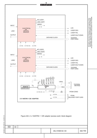 not permitted without written authorization from Alcatel.
                                                                                                                                                                                                                         All rights reserved. Passing on and copying of this
                                                                                                                                                                                                                         document, use and communication of its contents
                                                                                              INT LOOP1
                                                                                              LINE LOOP1
                                                                                              CMISS1
                                          INPUT
                                                                                                      RI
                                                             ELECTRICAL                                                                                                                       LOS
                                                                OR
                                              LINE1           OPTICAL                                                                                                                         LASER DEG
                                                              MODULE                                                                                                                          LASER FAIL
                                          OUTPUT                                                                                                                                              LASER SHUT DOWN
                                                                                                                             DATA AND CLOCK                                                   TO/FROM
                                                                                                                                                                                              PORT CARD




                                                       +3.3 Vdc   +3.3 Vdc (Vs)   +5.2 VDC


                                                                                              INT LOOP2
                                                                                              LINE LOOP2
                                                                                              CMISS2
                                          INPUT
                                                                                                      RI
                                                             ELECTRICAL                                                                                                                       LOS
                                                                OR
                                              LINE2           OPTICAL                                                                                                                         LASER DEG
                                                              MODULE
                                                                                                                                                                                              LASER FAIL
                                          OUTPUT
                                                                                                                                                                                              LASER SHUT DOWN
                                                                                                                             DATA AND CLOCK                                                   TO/FROM
                                                                                                                                                                                              PORT CARD




                                                       +3.3 Vdc   +3.3 Vdc (Vs)   +5.2 VDC
                                                                                                                                                 LINE LOOP1
                                                                                                                                                              LINE LOOP2
                                                                                                                         INT LOOP1
                                                                                                                                     INT LOOP2
                                                                                                      CMISS1
                                                                                                               CMISS2




                                                                                                                                                                              CMISS
                                                                                               FAIL




                                                                                                                                                                                                    TO/FROM
                                                                                  RI                                                                                                                 MATRIXE
                                                             REMOTE                                                     RIBUS
                                                                                                                                                                                 RIBUS
                                                           INVENTORY                                                    I/F

                                                                                                                                          +3.3 Vdc (Vs)                          F
                                                                                             +3.3 Vdc (Vs)                                                                                   FROM CONGI
                                                                                                                                                                   +3.3 Vdc
                                                                                                                                                                                              FROM
                                                                                                                                                                   +5.2 Vdc                 RELEVANT PORT CARD
                                                        2 X 140/STM–1 O/E ADAPTER




                                                          Figure 242. 2 x 140/STM–1 O/E adapter (access card) block diagram
1AA 00014 0004 (9007) A4 – ALICE 04.10




                                         ED       03

                                                                                                                                                                    3AL 91669 AA AA                        392 / 706


                                                                                                                                                                                      706
 