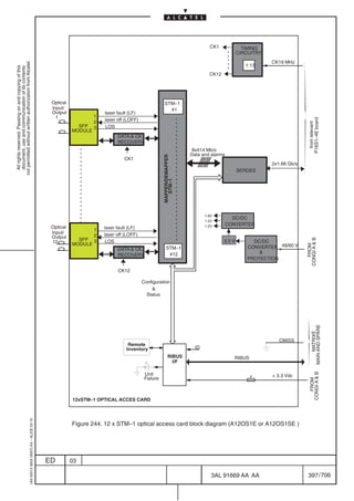 CK1              TIMING
                                                                                                                                                                                           CIRCUITRY
                                                                                                                                                                                                       CK19 MHz
not permitted without written authorization from Alcatel.




                                                                                                                                                                                              1:13
  All rights reserved. Passing on and copying of this
  document, use and communication of its contents




                                                                                                                                                                            CK12




                                                                                            Optical                                                STM–1
                                                                                            Input/                                                   #1
                                                                                            Output                 laser fault (LF)
                                                                                              1                1
                                                                                                                   laser off (LOFF)




                                                                                                                                                                                                                       P16S1–4E board
                                                                                                               2




                                                                                                                                                                                                                         from lelevant
                                                                                                        SFP    3    LOS
                                                                                                      MODULE
                                                                                                                         DATA  CK
                                                                                                                         RECOVERY
                                                                                                                                                                    8x414 Mb/s
                                                                                                                                                                   Data and alarms

                                                                                                                                                 MAPPER/DEMAPPER
                                                                                                                            CK1
                                                                                                                                                                                                       2x1.66 Gb/s
                                                                                                                                                    STM–1                                  SERDES




                                                                                                                                                                          1.8V
                                                                                                                                                                                       DC/DC
                                                                                                                                                                          1.5V
                                                                                                                                                                          1.2V       CONVERTER
                                                                                            Optical                laser fault (LF)
                                                                                                               1
                                                                                            Input/                 laser off (LOFF)
                                                                                            Output             2
                                                                                                        SFP




                                                                                                                                                                                                                     CONGI A  B
                                                                                            12                 3    LOS                                                            3.3 V         DC/DC
                                                                                                      MODULE
                                                                                                                                                                                               CONVERTER 48/60 V




                                                                                                                                                                                                                       FROM
                                                                                                                         DATA  CK                   STM–1
                                                                                                                                                      #12                                          
                                                                                                                         RECOVERY
                                                                                                                                                                                               PROTECTION

                                                                                                                         CK12

                                                                                                                                      Configuration
                                                                                                                                           
                                                                                                                                        Status



                                                                                                                                                                                                                          MAIN AND SPARE
                                                                                                                                                                                                                               MATRIXE




                                                                                                                                                                                                          CMISS
                                                                                                                              Remote
                                                                                                                             Inventory                               ID
                                                                                                                                                       RIBUS                           RIBUS
                                                                                                                                                         I/F

                                                                                                                                       Unit
                                                                                                                                                                                                                        CONGI A  B




                                                                                                                                                                                                F      + 3.3 Vdc
                                                                                                                                       Failure
                                                                                                                                                                                                                          FROM




                                                                                                      12xSTM–1 OPTICAL ACCES CARD
                                                  1AA 00014 0004 (9007) A4 – ALICE 04.10




                                                                                                      Figure 244. 12 x STM–1 optical access card block diagram (A12OS1E or A12OS1SE )




                                                                                           ED         03

                                                                                                                                                                             3AL 91669 AA AA                          397 / 706


                                                                                                                                                                                              706
 