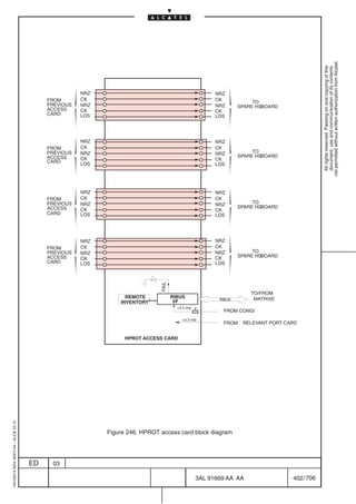 not permitted without written authorization from Alcatel.
                                                                                                                                                      All rights reserved. Passing on and copying of this
                                                                                                                                                      document, use and communication of its contents
                                                         NRZ                                             NRZ
                                              FROM       CK                                              CK              TO
                                              PREVIOUS   NRZ                                             NRZ        SPARE HSBOARD
                                              ACCESS     CK                                              CK
                                              CARD       LOS                                             LOS




                                                         NRZ                                             NRZ
                                              FROM       CK                                              CK
                                              PREVIOUS   NRZ                                             NRZ             TO
                                              ACCESS                                                                SPARE HSBOARD
                                                         CK                                              CK
                                              CARD       LOS                                             LOS




                                                         NRZ                                             NRZ
                                              FROM       CK                                              CK
                                              PREVIOUS   NRZ                                             NRZ             TO
                                              ACCESS                                                                SPARE HSBOARD
                                                         CK                                              CK
                                              CARD       LOS                                             LOS




                                                         NRZ                                             NRZ
                                              FROM       CK                                              CK
                                              PREVIOUS   NRZ                                             NRZ             TO
                                              ACCESS                                                     CK         SPARE HSBOARD
                                                         CK
                                              CARD       LOS                                             LOS
                                                                                 FAIL




                                                                                                                          TO/FROM
                                                                     REMOTE             RIBUS             RIBUS            MATRIXE
                                                                   INVENTORY             I/F
                                                                                          +3.3 Vdc F
                                                                                                           FROM CONGI
                                                                                            +3.3 Vdc
                                                                                                           FROM         RELEVANT PORT CARD


                                                                     HPROT ACCESS CARD
1AA 00014 0004 (9007) A4 – ALICE 04.10




                                                               Figure 246. HPROT access card block diagram




                                         ED    03

                                                                                                   3AL 91669 AA AA                      402 / 706


                                                                                                                  706
 