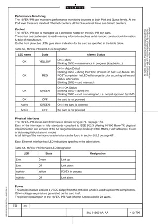Performance Monitoring
                                          The 16FEA–PR card maintains performance monitoring counters at both Port and Queue levels. At the
                                          Port level these are standard Ethernet counters. At the Queue level these are discard counters.




                                                                                                                                                          not permitted without written authorization from Alcatel.
                                          Control




                                                                                                                                                            All rights reserved. Passing on and copying of this
                                                                                                                                                            document, use and communication of its contents
                                          The 16FEA–PR card is managed via a controller hosted on the ISA–PR port card.
                                          The control bus can be used to read inventory information such as serial number, construction information
                                           date of manufacture.
                                          On the front plate, two LEDs give alarm indication for the card as specified in the table below.

                                          Table 50. 16FEA–PR card LEDs designation

                                              LED name           State                                  Alarm / Status
                                                                              ON = Minor
                                                 OK            YELLOW
                                                                              Blinking 50/50 = maintenance in progress (loopbacks...)
                                                                              ON = Major/Critical
                                                                              Blinking 50/50 = during the POST (Power On Self Test) failure. On
                                                 OK                 RED       POST completion the LED will change its color according to the card
                                                                              status afterwards
                                                                              Blinking 20/80 = card mismatch
                                                                              ON = OK Status
                                                 OK             GREEN         Blinking 50/50 = during init
                                                                              Blinking 20/80 = card is unassigned, i.e. not yet approved by NMS
                                                 OK                 OFF       the card is not powered
                                               Active           GREEN         ON = the card is powered
                                               Active               OFF       the card is not powered


                                          Physical Interfaces
                                          The 16FEA–PR access card front view is shown in Figure 74. on page 163.
                                          Each of the interfaces is fully standards compliant to IEEE 802.3 offering 10/100 Base–TX physical
                                          interconnection and a choice of the full range transmission modes (10/100 Mbit/s, Full/Half Duplex, Fixed
                                          or Auto negotiation transmit mode)
                                          A full listing of the interface characteristics can be found in section 5.5.2 on page 611.

                                          Each Ethernet interface has LED indications specified in the table below.

                                          Table 51. 16FEA–PR interface LED designation

                                                 LED                 State                                 Designation

                                          Link                Green               Link up

                                          Link                Off                 Link down

                                          Activity            Yellow              RX/TX in process

                                          Activity            Off                 Link silent


                                          Power
1AA 00014 0004 (9007) A4 – ALICE 04.10




                                          The access module receives a 7v DC supply from the port card, which is used to power the components.
                                          Other voltages required are generated on the card itself.
                                          The power consumption of the 16FEA–PR Fast Ethernet Access card is 23 Watts.


                                         ED      03

                                                                                                        3AL 91669 AA AA                       410 / 706


                                                                                                                      706
 