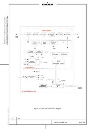 not permitted without written authorization from Alcatel.
  All rights reserved. Passing on and copying of this
  document, use and communication of its contents




                                                                                                                                                    OFA module

                                                                                                                   INPUT             INPUT            WDM         ERBIUM          OUTPUT         OUTPUT
                                                                                                                  MONITOR          ISOLATOR         COUPLER       DOPED          ISOLATOR        MONITOR
                                                                                                                                                                   FIBER
                                                                                                FROM                                                                                                            TO
                                                                                                PORT                                                                                                           LINE



                                                                                                                   IP           PUMP                              AUTOMATIC                 OP
                                                                                                                             TEMPERATURE              PUMP          POWER
                                                                                                                               CONTROL               LASER         CONTROL



                                                                                                                                   TEMP.                             I PUMP


                                                                                                                          COVER          LASER
                                                                                                                         REMOVAL       SHUTDOWN
                                                                                                                                                                     D/A conv.           A/D conv.
                                                                                                                           COPEN           LOS IN   SD

                                                                                                             IP
                                                                                                             OP            ALARMS                                               DSP
                                                                                                                         GENERATION                      ALARMS
                                                                                                          I PUMP
                                                                                                                                                                           alarms  control
                                                                                                          TEMP.


                                                                                                            control block

                                                                                                                                       PW ALM



                                                                                                                                                   5V
                                                                                                        –48/–60         POWER SUPPLY
                                                                                                                           BLOCK                   3,3V
                                                                                                                                                +2,5V
                                                                                                                                                                                         COPEN
                                                                                                                                                                    FAIL




                                                                                                                                                                                    SD



                                                                                                                                                REMOTE                         RIBUS
                                                                                                                                                                                                       RIBUS
                                                                                                                                              INVENTORY                        I/F
                                                                                                                                                                                                               to/from
                                                                                                                                                                                                               MATRIX

                                                                                                        OPTICAL BOOSTER card
                                                  1AA 00014 0004 (9007) A4 – ALICE 04.10




                                                                                                                                   Figure 252. BSTxx – card block diagram




                                                                                           ED      03

                                                                                                                                                                            3AL 91669 AA AA                       417 / 706


                                                                                                                                                                                            706
 