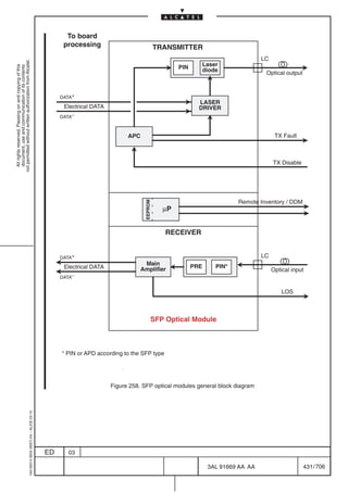 To board
                                                                                                 processing                              TRANSMITTER
                                                                                                                                                                              LC
not permitted without written authorization from Alcatel.




                                                                                                                                                PIN     Laser
  All rights reserved. Passing on and copying of this
  document, use and communication of its contents




                                                                                                                                                        diode                  Optical output



                                                                                                DATA+
                                                                                                                                                        LASER
                                                                                                 Electrical DATA                                        DRIVER
                                                                                                DATA–



                                                                                                                         APC                                                        TX Fault



                                                                                                                                                                                   TX Disable




                                                                                                                                                                     Remote Inventory / DDM
                                                                                                                                EEPROM




                                                                                                                                           µP


                                                                                                                                           RECEIVER


                                                                                                DATA+                                                                         LC
                                                                                                                                Main                  PRE     PIN*
                                                                                                 Electrical DATA               Amplifier                                           Optical input
                                                                                                DATA–


                                                                                                                                                                                       LOS



                                                                                                                                     SFP Optical Module



                                                                                                * PIN or APD according to the SFP type




                                                                                                                   Figure 258. SFP optical modules general block diagram
                                                  1AA 00014 0004 (9007) A4 – ALICE 04.10




                                                                                           ED     03

                                                                                                                                                            3AL 91669 AA AA                     431 / 706


                                                                                                                                                                      706
 