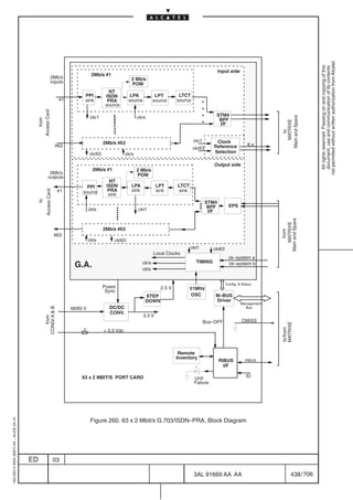 not permitted without written authorization from Alcatel.
                                                                                                                                                                                                         All rights reserved. Passing on and copying of this
                                                                                                                                                                                                         document, use and communication of its contents
                                                         2Mb/s
                                                                     ÎÎÎÎÎÎÎÎÎÎÎÎÎÎÎÎÎÎÎÎ
                                                                               ÎÎÎÎÎÎÎÎÎÎÎÎÎÎ
                                                                                2Mb/s #1
                                                                                                                                                         Input side

                                                         inputs      ÎÎÎÎÎÎÎÎÎÎÎÎÎÎÎÎÎÎÎÎ
                                                                               ÎÎÎÎÎÎÎÎÎÎÎÎÎÎÎ
                                                                                 ÎÎÎÎÎÎÎÎÎÎÎÎÎ
                                                                     ÎÎÎÎÎÎÎÎÎÎÎÎÎÎÎÎÎÎÎÎ
                                                                               ÎÎÎÎÎÎÎÎÎÎÎÎÎÎ
                                                                                                      2 Mb/s
                                                                                                      POM
                                                                                          NT
                                                                           PPI          ISDN          LPA            LPT         LTCT
                                                                #1   ÎÎÎÎÎÎÎÎÎÎÎÎÎÎÎÎÎÎÎ
                                                                           sinkÎ         PRA
                                                                                        source
                                                                                                     source         source      source        .
                                                                                                                                              .
                                                                     ÎÎÎÎÎÎÎÎÎÎÎÎÎÎÎÎÎÎÎÎ
                                                                               ÎÎÎÎÎÎÎÎÎÎÎÎÎÎ
                                                                                            .                                                 .
                                          Access Card




                                                                     ÎÎÎÎÎÎÎÎÎÎÎÎÎÎÎÎÎÎÎÎ   .
                                                                               ÎÎÎÎÎÎÎÎÎÎÎÎÎÎÎ
                                                                               ckr1         .              ckrx                                       STM4
                                                                                                                                              .




                                                                                                                                                                                   Main and Spare
                                                                                            .
                                                                                            .                                                          BPF
                                              from




                                                                                                                                                                                      MATRIXE
                                                                     ÎÎÎÎÎÎÎÎÎÎÎÎÎÎÎÎÎÎÎÎ   .
                                                                                            .                                                          I/F
                                                                                            .
                                                                                            .




                                                                                                                                                                                         to
                                                                     Î Î Î Î Î ÎÎÎÎÎÎÎÎÎÎÎÎÎÎÎ
                                                                     ÎÎÎÎÎÎÎÎÎÎÎÎÎÎÎÎÎÎÎ
                                                                     ÎÎÎÎÎ
                                                                     ÎÎÎÎÎÎÎÎÎÎÎÎÎÎÎÎÎÎÎÎ
                                                                                       2Mb/s #63                                         ckr1         Clock
                                                               #63                                                                                   Reference            6x
                                                                                                                                         ckr63
                                                                     ÎÎÎÎÎ         ÎÎÎÎÎÎÎÎÎÎ
                                                                     ÎÎÎÎÎÎÎÎÎÎÎÎÎÎÎÎÎÎÎÎ
                                                                               ckr63                ckrx                                             Selection

                                                                     ÎÎÎÎÎ
                                                                     ÎÎÎÎÎ         ÎÎÎÎÎÎÎÎÎÎ
                                                                                 2Mb/s #1
                                                                                                                                                      Output side
                                                      2Mb/s
                                                     outputs
                                                                               ÎÎÎÎÎÎÎÎÎÎÎÎÎÎ
                                                                               ÎÎÎÎÎÎÎÎÎÎÎÎÎÎ
                                                                                                           2 Mb/s
                                                                                                           POM
                                                                                          NT
                                                                            PPI         ISDN          LPA             LPT       LTCT
                                                                #1             ÎÎÎÎÎÎÎÎÎÎÎÎÎÎ
                                                                                         PRA          sink            sink      sink
                                                 Access Card




                                                                          source         sink
                                                                               ÎÎÎÎÎÎÎÎÎÎÎÎÎÎ                                                 .
                                          to




                                                                               ÎÎÎÎÎÎÎÎÎÎÎÎÎÎ   .
                                                                                                .                                             .
                                                                                                                                              .
                                                                                                                                                  STM4
                                                                                                                                                   BPF        EPS
                                                                               cktx             .
                                                                                                .
                                                                                                           ckt1                                    I/F
                                                                                                .
                                                                                                .




                                                                                                                                                                                   Main and Spare
                                                                                   ÎÎÎÎÎÎÎÎÎÎ


                                                                                                                                                                                      MATRIXE
                                                                                       2Mb/s #63




                                                                                                                                                                                         from
                                                               #63
                                                                               cktx
                                                                                   ÎÎÎÎÎÎÎÎÎÎ
                                                                                            ckt63
                                                                                                                                       ckt1          ckt63
                                                                                                                    Local Clocks
                                                                                                                                                              ck–system a
                                                                                                                                          TIMING
                                                                      G.A.                                   ckrx
                                                                                                             cktx
                                                                                                                                                              ck–system b



                                                                                                                                                             Config.  Status
                                                                                       Power                            2.5 V          51MHz
                                                                                        Sync
                                                                                                              STEP                     OSC            M–BUS
                                                                                                              DOWN                                    Driver
                                                                                                                                                                      Management
                                                                     48/60 V             DC/DC                                                                          Bus
                                                CONGI A  B




                                                                                         CONV.
                                                                                                              3.3 V
                                                   from




                                                                                                                                                  Bus–OFF              CMISS
                                                                                                                                                                                   MATRIXE
                                                                                                                                                                                   to/from




                                                                           F           + 3.3 Vdc



                                                                                                                                 Remote
                                                                                                                                Inventory
                                                                                                                                                         RIBUS           RIBUS
                                                                                                                                                           I/F

                                                                          63 x 2 MBIT/S PORT CARD                                        Unit                            ID
                                                                                                                                         Failure




                                                                                Figure 260. 63 x 2 Mbit/s G.703/ISDN–PRA, Block Diagram
1AA 00014 0004 (9007) A4 – ALICE 04.10




                                         ED                    03

                                                                                                                                         3AL 91669 AA AA                                   438 / 706


                                                                                                                                                               706
 