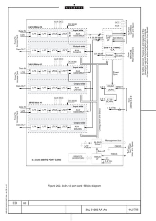 AUX DCC                                                                                  DCC




                                                                                                                                                                                                Main and Spare
                                                                                                         CK 38.88
                                                                                                                                                                                     AUX




                                                                                                                                                                                                  MATRIXE
                                                                 34/45 Mb/s #3




                                                                                                                                                                                                                 not permitted without written authorization from Alcatel.
                                                                                                                                                                                                  To/From




                                                                                                                                                                                                                   All rights reserved. Passing on and copying of this
                                                                                                                                                                                                                   document, use and communication of its contents
                                                       Data IN                                                Input side
                                                                    LPA          LPT      LTCA    LTCT          AU4
                                                        LOS                                                   ASSEMBLY                                                    STM4
                                         Access Card




                                                                                                                               4 X 38.88 Mbit/s
                                           From/To




                                                                                                                                                                          BPF 622 Mbit/s
                                                                                                                                                                           I/F

                                                                                                              Output side
                                                                                                                                                                     STM–4  TIMING




                                                                                                                                                                                               Main and Spare
                                              Data OUT                                                                                                                    G.A.
                                                                    LPA          LPT      LTCA    LTCT         AU4




                                                                                                                                                                                                 MATRIXE
                                                                                                              DISASS.




                                                                                                                                                                                                   From
                                                                                                                                     CK 38.88
                                                                                                                                                                          TIMING CK syst.
                                                                                            AUX DCC
                                                                                                         CK 38.88
                                                                 34/45 Mb/s #2
                                                       Data IN                                                Input side
                                                                    LPA          LPT      LTCA    LTCT          AU4
                                         Access Card




                                                         LOS                                                  ASSEMBLY                                                             Power
                                           From/To




                                                                                                                                                                                   Sync



                                                                                                              Output side
                                              Data OUT                                                                                                    3.3 V                DC/DC 48/60 V
                                                                    LPA          LPT      LTCA    LTCT         AU4
                                                                                                              DISASS.                                                          CONV.




                                                                                                                                                                                                CONGI A  B
                                                                                            AUX DCC                                                       2.5 V STEP




                                                                                                                                                                                                    from
                                                                                                         CK 38.88                                               DOWN
                                                                 34/45 Mb/s #1

                                                       Data IN                                                Input side
                                                                                                                                                                           + 3.3 Vdc       F
                                                                                                                                         Configuration and Status




                                                         LOS        LPA          LPT      LTCA    LTCT          AU4
                                                                                                              ASSEMBLY
                                         Access Card
                                           From/To




                                                                                                              Output side
                                              Data OUT
                                                                    LPA          LPT      LTCA    LTCT         AU4
                                                                                                              DISASS.




                                                                                                                                                                       Management bus
                                                                                                                                     M–BUS
                                                                                                                                                                                               Main and Spare




                                                                                                                                     Driver
                                                                                                                                                                                                  MATRIXE




                                                                                                                           Unit                                                      CMISS
                                                                                                                                                                                                 To/From




                                                                                                                           Failure
                                                                                                                                         Bus–off
                                                                                                                                                                                 RIBUS
                                                                                                              REMOTE                 RIBUS
                                                                                                             INVENTORY                                                    Id
                                                                    3 x 34/45 MBIT/S PORT CARD                                        I/F
                                                                                                                                                                     + 3.3 Vdc




                                                                                       Figure 262. 3x34/45 port card –Block diagram
1AA 00014 0004 (9007) A4 – ALICE 04.10




                                         ED                03

                                                                                                                            3AL 91669 AA AA                                                       442 / 706


                                                                                                                                                                    706
 