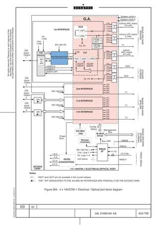 System–clock a
                                                                                                                                                                  G.A.                                        System–clock b
                                                                                                                                                                                            (1a)             to/from HPC matrix
                                                                                                                                                                                            (1b)
                                                                                                                                                                                                    PISO           (X Link)
                                                                                                                                                          HOA                                         




                                                                                                                                                                                                                                      MAIN AND SPARE
not permitted without written authorization from Alcatel.




                                                                                                                                                                                            (1c)    SIPO
                                                                                                                                1st INTERFACE
  All rights reserved. Passing on and copying of this
  document, use and communication of its contents




                                                                                                                                                               HPT                          (1d)




                                                                                                                                                                                                                                          MATRIXE
                                                                                                                                                                                            (2a)             to/from LPC matrix
                                                                                                                    Int.                                      HPA                                   PISO           (L link)
                                                                                                                                                                                            (2b)      
                                                                                                                    Loop                                                      LPOM (*)      (2c)    SIPO
                                                                                                             Line                                                             LSUT          (2d)
                                                                                                             Loop
                                                                                                                                 EN 140/155                                   HPOM                             T1
                                                                                                                                                              F2, F3
                                                                                                                                                                              HSUT(*)
                                                                                             O/E                                                                                            (3a)                to/from
                                                                                            Input/            O/E LOS                                   LOS      TTF                                           HPC matrix
                                                                                                                                                                                            (3b)    PISO        (H Link)
                                                                                            Output           Module                                                                         (3c)      
                                                                                              1                               MAPPER/DEMAPPER    Data                                               SIPO
                                                                                                                       Data   140–PDH/155–STM1
                                                                                                                                                        RST     MST        MSA              (3d)
                                                                                                               SPI
                                                                                                                or
                                                                                                               PPI                                       DCCR          DCCM                 (4a)
                                                                                                                       LASER D.                          RSOH          MSOH                 (4b)
                                                                                                                                                                                                    PISO
                                                                                                                                                                                                                   DCC
                                                                                                                       LASER F.                                                             (4c)    SIPO




                                                                                                                                                                                                                                      FROM/TO
                                                                                                                                                                                                                                      SERVICE
                                                                                                                                                                                            (4d)
                                                                                                                       LASER OFF
                                                                                                                                                                                            (5a)
                                                                                                                                                                                            (5b)
                                                                                                                                                                                                    PISO
                                                                                                                                                                                                      
                                                                                                                                                                                                                 AUX
                                                                                             O/E                                                                  F2, F3                    (5c)    SIPO
                                                                                            Input/                                                                                          (5d)
                                                                                            Output
                                                                                              2                                                                                             (1b)
                                                                                                                                                                                            (2b)
                                                                                                                                                         2nd INTERFACE                      (3b)
                                                                                             O/E                              EN 140/155                                                    (4b)
                                                                                            Input/                                                                                          (5b)                    T1
                                                                                            Output
                                                                                              3                                                                                             (1c)




                                                                                                                                                                                                                                      MAIN AND SPARE
                                                                                                             SPI                                                                            (2c)
                                                                                                                                                         3 rd INTERFACE




                                                                                                                                                                                                                                           MATRIXE
                                                                                                             ( )                                                                            (3c)
                                                                                             O/E                                                                                            (4c)
                                                                                            Input/                            EN 140/155                                                    (5c)                    T1
                                                                                            Output
                                                                                              4                                                                                             (1d)
                                                                                                             SPI                                         4 th INTERFACE                     (2d)
                                                                                                             ( )                                                                            (3d)
                                                                                                                                                                                            (4d)
                                                                                                                              EN 140/155                                                                            T1
                                                                                                                                                                                            (5d)



                                                                                                                                                                        Config. 
                                                                                                                                                                         Status




                                                                                                                                                                                                                                  MAIN AND SPARE
                                                                                                                                                        622 MHz                          Management
                                                                                                                                                                                            Bus
                                                                                                                                                          OSC                    M–BUS


                                                                                                                                                                                                                                     MATRIXE
                                                                                                                                                                                                                                     FROM/TO
                                                                                                                                       Power                                     Driver
                                                                                                                                       Sync.
                                                                                                                                                                Remote                                         CMISS
                                                                                                                                                               Inventory              Bus–OFF

                                                                                                                                                                                                             RIBUS
                                                                                                                                                         EN 140/155 1–4             RIBUS
                                                                                                                                                                                      I/F               ID
                                                                                                                                                          Line Loop 1–4
                                                                                                                                                                                                                                       FROM CONGI




                                                                                                                               1.8 V                                                                F         +3.3 Vdc
                                                                                                                                                          Int. Loop 1–4
                                                                                                                                 5V
                                                                                                                                          DC/DC          Unit failure                                        48/60 V
                                                                                                                               3.3 V
                                                                                                                                       CONVERTERS
                                                                                                                               2.5 V
                                                                                                        ACCESS
                                                                                                         CARD                                      4 X 140/STM–1 ELECTRICAL/OPTICAL PORT
                                                                                                 Notes:
                                                                                                     (*) –    HSUT and LSUT are not available in the current release
                                                                                                     ( )–     THE ” SPI” ASSOCIATED TO THE 3rd AND 4th INTERFACES ARE PHISICALLY ON THE ACCESS CARD
                                                  1AA 00014 0004 (9007) A4 – ALICE 04.10




                                                                                                                      Figure 264. 4 x 140/STM–1 Electrical / Optical port block diagram




                                                                                           ED        03

                                                                                                                                                                               3AL 91669 AA AA                                      453 / 706


                                                                                                                                                                                                   706
 