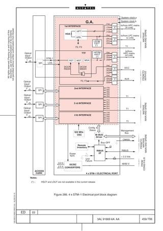 System–clock a

                                                                                                                                                             G.A.                  (1a)
                                                                                                                                                                                                  System–clock b

                                                                                                                                         1st INTERFACE                                     PISO   to/from HPC matrix
                                                                                                                                                                                   (1b)                (X Link)
not permitted without written authorization from Alcatel.




                                                                                                                                                                                   (1c)    SIPO




                                                                                                                                                                                                                           MAIN AND SPARE
  All rights reserved. Passing on and copying of this




                                                                                                                                                     HPT
  document, use and communication of its contents




                                                                                                                                                                                   (1d)




                                                                                                                                                                                                                                MATRIXE
                                                                                                                                         HOA
                                                                                                                                                                                   (2a)           to/from LPC matrix
                                                                                                                                                     HPA                                   PISO         (L Link)
                                                                                                                                                                                   (2b)      
                                                                                                                                                                        LPOM       (2c)    SIPO
                                                                                                                                                                        LSUT       (2d)
                                                                                                                                                                         (*)                          T1
                                                                                                                                                   F2, F3
                                                                                                                                                                                                     to/from
                                                                                            Optical                                                        TTF          HPOM       (3a)             HPC matrix
                                                                                                                                                                        HSUT       (3b)    PISO      (H Link)
                                                                                            Input/                                                                       (*)                 
                                                                                            Output                                                                                 (3c)
                                                                                                                     STM–1                                                                 SIPO
                                                                                              1                                             RST      MST     MSA                   (3d)
                                                                                                              SPI     LOS
                                                                                                                                                                                   (4a)
                                                                                                                                         DCCR          DCCM                                PISO      DCC
                                                                                                                                         RSOH          MSOH                        (4b)      
                                                                                                                                                                                   (4c)    SIPO




                                                                                                                                                                                                                           FROM/TO
                                                                                                                                                                                                                           SERVICE
                                                                                                                                                                                   (4d)
                                                                                                                                                                                   (5a)
                                                                                                                                                                                           PISO
                                                                                                                                                                                   (5b)             AUX
                                                                                                                                                        F2, F3                     (5c)    SIPO
                                                                                            Optical                                                                                (5d)
                                                                                            Input/
                                                                                            Output
                                                                                              2                                                   2nd INTERFACE                    (1b)
                                                                                                              SPI                                                                  (2b)
                                                                                                                                                                                   (3b)
                                                                                                                                                                                   (4b)
                                                                                            Optical                                                                                (5b)               T1
                                                                                            Input/
                                                                                            Output                                                                                 (1c)
                                                                                              3                                                                                    (2c)
                                                                                                                                                  3 rd INTERFACE




                                                                                                                                                                                                                           MAIN AND SPARE
                                                                                                              SPI                                                                  (3c)




                                                                                                                                                                                                                                MATRIXE
                                                                                                                                                                                   (4c)
                                                                                            Optical                                                                                (5c)                T1
                                                                                            Input/
                                                                                            Output                                                                                 (1d)
                                                                                              4                                                   4 th INTERFACE                   (2d)
                                                                                                                                                                                   (3d)
                                                                                                              SPI                                                                  (4d)
                                                                                                                                                                                   (5d)                T1

                                                                                                                                                                   Config. 
                                                                                                                                                                    Status                        Management
                                                                                                                                                  622 MHz                                            Bus
                                                                                                                                                    OSC                  M–BUS




                                                                                                                                                                                                                       MAIN AND SPARE
                                                                                                                                                                         Driver


                                                                                                                                                                                                                           MATRIXE
                                                                                                                                                                                                   CMISS
                                                                                                                                                                                                                          FROM/TO
                                                                                                                                                                               Bus–OFF
                                                                                                                                                      Remote
                                                                                                                                                     Inventory                        ID
                                                                                                                                                                           RIBUS                  RIBUS
                                                                                                                                             Power                           I/F
                                                                                                                                             Sync                                                 + 3.3 Vdc
                                                                                                                                                                                            F
                                                                                                                                                                                                                        CONGI A  B




                                                                                                                                                             Unit
                                                                                                                                                             Failure
                                                                                                                                                                                                                          FROM




                                                                                                                                 3.3 V                                                             48/60 V
                                                                                                                                          DC/DC
                                                                                                                                 2.5 V CONVERTERS

                                                                                                          ACCESS
                                                                                                           CARD                                                  4 x STM–1 ELECTRICAL PORT
                                                                                                  Notes:
                                                                                                      (*) –     HSUT and LSUT are not available in the current release
                                                  1AA 00014 0004 (9007) A4 – ALICE 04.10




                                                                                                                             Figure 266. 4 x STM–1 Electrical port block diagram




                                                                                           ED         03

                                                                                                                                                                           3AL 91669 AA AA                                459 / 706


                                                                                                                                                                                           706
 