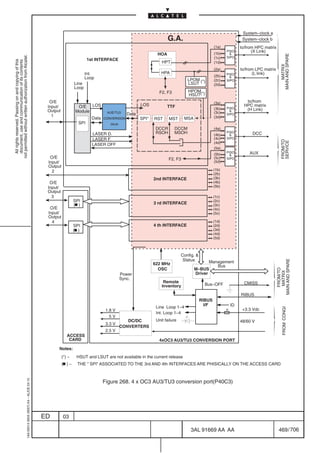 System–clock a
                                                                                                                                                                 G.A.                                          System–clock b
                                                                                                                                                                                             (1a)             to/from HPC matrix
                                                                                                                                                                                             (1b)
                                                                                                                                                                                                     PISO           (X Link)
                                                                                                                                                           HOA                                         




                                                                                                                                                                                                                                       MAIN AND SPARE
not permitted without written authorization from Alcatel.




                                                                                                                                                                                             (1c)    SIPO
                                                                                                                     1st INTERFACE
  All rights reserved. Passing on and copying of this
  document, use and communication of its contents




                                                                                                                                                             HPT                             (1d)




                                                                                                                                                                                                                                           MATRIX
                                                                                                                                                                                             (2a)             to/from LPC matrix
                                                                                                                    Int.                                     HPA                                     PISO           (L link)
                                                                                                                                                                                             (2b)      
                                                                                                                    Loop                                                    LPOM (*)         (2c)    SIPO
                                                                                                             Line                                                           LSUT             (2d)
                                                                                                             Loop
                                                                                                                                                            F2, F3          HPOM
                                                                                                                                                                            HSUT(*)
                                                                                             O/E                                                                                             (3a)                to/from
                                                                                            Input/            O/E LOS                             LOS            TTF                                            HPC matrix
                                                                                                                                                                                             (3b)    PISO        (H Link)
                                                                                            Output           Module            AUE/TU3                                                       (3c)      
                                                                                              1                                            Data                                                      SIPO
                                                                                                                       Data   CONVERSION          SPI*   RST     MST      MSA                (3d)
                                                                                                               SPI               block
                                                                                                                                                          DCCR       DCCM                    (4a)
                                                                                                                       LASER D.                           RSOH       MSOH                    (4b)
                                                                                                                                                                                                     PISO
                                                                                                                                                                                                                   DCC
                                                                                                                       LASER F.                                                              (4c)    SIPO




                                                                                                                                                                                                                                       FROM/TO
                                                                                                                                                                                                                                       SERVICE
                                                                                                                                                                                             (4d)
                                                                                                                       LASER OFF
                                                                                                                                                                                             (5a)
                                                                                                                                                                                             (5b)
                                                                                                                                                                                                     PISO
                                                                                                                                                                                                       
                                                                                                                                                                                                                  AUX
                                                                                             O/E                                                                 F2, F3                      (5c)    SIPO
                                                                                            Input/                                                                                           (5d)
                                                                                            Output
                                                                                              2                                                                                              (1b)
                                                                                                                                                                                             (2b)
                                                                                                                                                         2nd INTERFACE                       (3b)
                                                                                             O/E                                                                                             (4b)
                                                                                            Input/                                                                                           (5b)
                                                                                            Output
                                                                                              3                                                                                              (1c)
                                                                                                             SPI                                                                             (2c)
                                                                                                             ( )                                         3 rd INTERFACE                      (3c)
                                                                                             O/E                                                                                             (4c)
                                                                                            Input/                                                                                           (5c)
                                                                                            Output
                                                                                              4                                                                                              (1d)
                                                                                                             SPI                                         4 th INTERFACE                      (2d)
                                                                                                             ( )                                                                             (3d)
                                                                                                                                                                                             (4d)
                                                                                                                                                                                             (5d)



                                                                                                                                                                         Config. 
                                                                                                                                                                          Status




                                                                                                                                                                                                                                   MAIN AND SPARE
                                                                                                                                                         622 MHz                        Management
                                                                                                                                                                                           Bus
                                                                                                                                                           OSC                  M–BUS

                                                                                                                                                                                                                                      FROM/TO
                                                                                                                                                                                                                                      MATRIX
                                                                                                                                         Power                                  Driver
                                                                                                                                         Sync.
                                                                                                                                                              Remote                                            CMISS
                                                                                                                                                             Inventory                 Bus–OFF

                                                                                                                                                                                                              RIBUS
                                                                                                                                                                                     RIBUS
                                                                                                                                                                                       I/F               ID
                                                                                                                                                          Line Loop 1–4
                                                                                                                                                                                                                                        FROM CONGI




                                                                                                                               1.8 V                                                                 F         +3.3 Vdc
                                                                                                                                                          Int. Loop 1–4
                                                                                                                                 5V
                                                                                                                                            DC/DC         Unit failure                                        48/60 V
                                                                                                                               3.3 V
                                                                                                                                         CONVERTERS
                                                                                                                               2.5 V
                                                                                                        ACCESS
                                                                                                         CARD                                              4xOC3 AU3/TU3 CONVERSION PORT
                                                                                                 Notes:
                                                                                                     (*) –    HSUT and LSUT are not available in the current release
                                                                                                     ( )–     THE ” SPI” ASSOCIATED TO THE 3rd AND 4th INTERFACES ARE PHISICALLY ON THE ACCESS CARD
                                                  1AA 00014 0004 (9007) A4 – ALICE 04.10




                                                                                                                              Figure 268. 4 x OC3 AU3/TU3 conversion port(P40C3)




                                                                                           ED        03

                                                                                                                                                                              3AL 91669 AA AA                                        469 / 706


                                                                                                                                                                                                    706
 