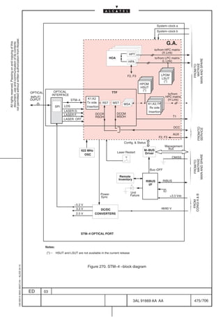 System–clock a
                                                                                                                                                                                              System–clock b
not permitted without written authorization from Alcatel.




                                                                                                                                                                                                         G.A.
  All rights reserved. Passing on and copying of this
  document, use and communication of its contents




                                                                                                                                                                                            to/from HPC matrix
                                                                                                                                                                                                  (X Link)
                                                                                                                                                                      HPT
                                                                                                                                                        HOA                                  to/from LPC matrix




                                                                                                                                                                                                                      MAIN AND SPARE
                                                                                                                                                                      HPA                          (L Link)




                                                                                                                                                                                                                          MATRIXE
                                                                                                                                                                                                                         FROM/TO
                                                                                                                                                                     F2, F3                        LPOM
                                                                                                                                                                                                   LSUT
                                                                                                                                                                                                     (*)
                                                                                                                                                                                  HPOM
                                                                                                                                                                                  HSUT
                                                                                                           OPTICAL                                                                  (*)
                                                                                           OPTICAL                                                       TTF                                          to/from
                                                                                                          INTERFACE
                                                                                           INPUT/                                                                                                    HPC matrix
                                                                                           OUPUT                          STM–4       K1,K2                                                           (H Link)
                                                                                                                                     Tx side      RST    MST                           K1,K2,TP
                                                                                                                                                                  MSA
                                                                                                              SPI   LOS              Insertion                                          Rx side
                                                                                                                    LASER D.                                                           Insertion
                                                                                                                    LASER F.                DCCR              DCCM
                                                                                                                                            RSOH              MSOH                                           T1
                                                                                                                    LASER OFF

                                                                                                                                                                                                             DCC




                                                                                                                                                                                                                            FROM/TO
                                                                                                                                                                                                                            SERVICE
                                                                                                                                                                                                             AUX
                                                                                                                                                                                               F2, F3
                                                                                                                                                                   Config.  Status
                                                                                                                                                                                                     Management
                                                                                                                                                                                    M–BUS              Bus
                                                                                                                                  622 MHz
                                                                                                                                                              Laser Restart         Driver
                                                                                                                                    OSC




                                                                                                                                                                                                                      MAIN AND SPARE
                                                                                                                                                                                                             CMISS




                                                                                                                                                                                                                          MATRIXE
                                                                                                                                                                                                                         FROM/TO
                                                                                                                                                                                          Bus–OFF

                                                                                                                                                                Remote
                                                                                                                                                               Inventory                            RIBUS
                                                                                                                                                                                      RIBUS
                                                                                                                                                                                        I/F

                                                                                                                                                                        Unit                        ID
                                                                                                                                                 Power                  Failure
                                                                                                                                                                                                                      CONGI A  B
                                                                                                                                                 Sync                                                      +3.3 Vdc     FROM


                                                                                                                           –5.2 V
                                                                                                                            3.3 V              DC/DC                                               48/60 V
                                                                                                                            2.5 V           CONVERTERS




                                                                                                                                  STM–4 OPTICAL PORT



                                                                                                     Notes:
                                                                                                      (*) –   HSUT and LSUT are not available in the current release



                                                                                                                                     Figure 270. STM–4 –block diagram
                                                  1AA 00014 0004 (9007) A4 – ALICE 04.10




                                                                                           ED        03

                                                                                                                                                                           3AL 91669 AA AA                              475 / 706


                                                                                                                                                                                             706
 