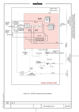 System–clock a
                                                                                                                                     System–clock b




                                                                                                                                                                                        not permitted without written authorization from Alcatel.
                                                                                                                                                                                          All rights reserved. Passing on and copying of this
                                                                                                                                                                                          document, use and communication of its contents
                                                                                                                                                                       MAIN AND SPARE
                                                                                                         G.A.            HPOM




                                                                                                                                                                          MATRIX
                                                                                                                         HSUT




                                                                                                                                                                          from/to
                                         OPTICAL     OPTICAL                                    TTF #1
                                         INPUT/     INTERFACE
                                                                                                                                                        to/from
                                         OUPUT
                                                                                                                              .
                                                                STM–4        K1,K2                                                                     HPC matrix
                                           #1                               Tx side      RST    MST      MSA                      K1,K2,TP
                                                        SPI   LOS           Insertion                                              Rx side
                                                              LASER D.                                                            Insertion
                                                              LASER F.            DCCR           DCCM
                                         OPTICAL                                  RSOH           MSOH
                                         INPUT/
                                         OUPUT
                                           #2

                                                                                                         TTF #2

                                                                                                  TTF #3 (not used)
                                                                                                  TTF #4 (not used)
                                                                                                                                                 DCC




                                                                                                                                                               SERVICE
                                                                                                                                                               from/to
                                                                                                          Config.  Status
                                                                                                                                          Management
                                                                                                                         M–BUS              Bus
                                                                        622 MHz
                                                                                                   Laser Restart         Driver
                                                                          OSC




                                                                                                                                                                       MAIN AND SPARE
                                                                                                                                                                          MATRIX
                                                                                                                                                                          from/to
                                                                                                                               Bus–OFF

                                                                                                     Remote
                                                                                                    Inventory                            RIBUS
                                                                                                                             RIBUS
                                                                                                                               I/F

                                                                                                               Unit                      ID
                                                                                        Power                  Failure
                                                                                        Sync
                                                                                                                                                                CONGI A  B



                                                                 –5.2 V
                                                                  3.3 V                                                                48/60 V
                                                                                                                                                                  from




                                                                                     DC/DC
                                                                    2.5 V         CONVERTERS




                                                                                                                4xSTM–4 OPTICAL PORT




                                                                         Figure 271. 4xSTM–4 optical port block diagram
1AA 00014 0004 (9007) A4 – ALICE 04.10




                                          ED       03

                                                                                                                     3AL 91669 AA AA                            480 / 706


                                                                                                                                       706
 