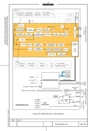 IMA TX

                                                                                                   FILLING CELL      IMA FRAME          ICP CELL        CELL STREAM
                                                                                                    INSERTION       GENERATION         INSERTION          SPLITTING                                             HPT




                                                                                                                                                                                                                               622 MHz
not permitted without written authorization from Alcatel.




                                                                                                                                                                                                                                 OSC
  All rights reserved. Passing on and copying of this
  document, use and communication of its contents




                                                                                                                                                                                                            LPT
                                                                                                                      É
                                                                                                                      É
                                                                                                                      ÉÉ
                                                                                                          IMA TX
                                                                                                                      É
                                                                                                                                                                                                                                         L




                                                                                                                                                                                                                                                              MATRIX MAIN AND SPARE
                                                                                                                                                                 Struct/unstruct            LPA

                                                                                                   CELLs RATE                                               ATM                                   Struct/unstruct
                                                                                                                          HEC              SCRAMBLER                                                                           S
                                                                                                   DECOUPLING          PROCESSING                          MAPPING                                                             W




                                                                                                                                                                                                                                                        from/to
                                                                                                                                                                                                                               I
                                                                                                                                            HEC                                                                                T
                                                                                                    HEADER             CELLs                                                    CELL                ATM                        C         H
                                                                                                                                        VERIFICATION DESCRAMBLER
                                                                                                  VERIFICATION      DECOUPLING                                               DELINEATION         DEMAPPING                     H
                                                                                                                                        CORRECTION


                                                                                                           IMA RX


                                                                                                                                         HEADER                  CONGESTION              TRAFFIC                           SPATIAL
                                                                                                             UPC/NPC       OAM                                                                                             MATRIX
                                                                                                                                       TRANSLATION               MANAGEMENT              SHAPING


                                                                                                                                         HEADER                TRAFFIC       CONGESTION
                                                                                                                           OAM                                                                     ROUTING
                                                                                                                                       TRANSLATION             SHAPING       MANAGEMENT


                                                                                                                                                                   MULTICAST               RATE
                                                                                                                                                                                         REDUCTION




                                                                                                 IMA RX
                                                                                                     FILLING CELL        INVALID CELL               ICP CELL           IMA           CELL STREAM
                                                                                                          DISCARD          DISCARD                  REMOVE            SYNC          RECONSTUCTION




                                                                                                                                                                                                        SDRAM


                                                                                                                                                                                                         FLASH
                                                                                                                            LEDS(X5)                                                                     EPROM


                                                                                                                           LED TEST                      MICROPROCESSOR                            PNNI Signalling




                                                                                                                                                                                                                                                   EQUICO
                                                                                                                                                                                                                                   SNMP
                                                                                                                                                                                                                                                   from/to
                                                                                                                              RESET


                                                                                                               Configuration  Status (ATM)
                                                                                                                                           ÉÉ É
                                                                                                                                            ÉÉ
                                                                                                                                            É
                                                                                                                                           ÉÉ
                                                                                                                                            É                                                                          Management
                                                                                                                                                                                                                          Bus
                                                                                                                                                                                                                                                              MATRIX MAIN AND SPARE

                                                                                                                                                                                                     M–BUS
                                                                                                            Configuration  Status (SDH)
                                                                                                                                                                                                     Driver
                                                                                                                                                                                                                                                        from/to




                                                                                                                                                                                                                                 CMISS
                                                                                                                                                                                                          Bus–OFF
                                                                                                                                                                              Remote                                               RIBUS
                                                                                                                                                                             Inventory
                                                                                                                                              5V
                                                                                                                                                                                                      RIBUS           ID
                                                                                                                                            1.5 V
                                                                                                                                                                                                       I/F
                                                                                                                                                                                                                                                FROM CONGI




                                                                                                                                                                                                                           F    +3.3 Vdc
                                                                                                                                                                                       Unit
                                                                                                                                           – 3.3V        DC/DC                         Failure
                                                                                                 ATM MATRIX 4X4                                       CONVERTERS
                                                                                                                                           3.3 V                                                                            48/60 V
                                                                                                                                           2.5 V
                                                  1AA 00014 0004 (9007) A4 – ALICE 04.10




                                                                                                                                   Figure 273. ATM4X4V2 card – Block diagram



                                                                                           ED        03

                                                                                                                                                                                   3AL 91669 AA AA                                           493 / 706


                                                                                                                                                                                                    706
 