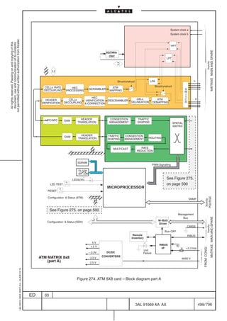 System clock a
                                                                                                                                                                                                         System clock b
not permitted without written authorization from Alcatel.
  All rights reserved. Passing on and copying of this
  document, use and communication of its contents




                                                                                                                                                                                                             HPT




                                                                                                                                                                                                                                                         MATRIXE MAIN AND SPARE
                                                                                                                                                 622 MHz
                                                                                                                                                   OSC
                                                                                                                                                                                                      LPT




                                                                                                                                                                                                                                                   from/to
                                                                                                 ÉÉ
                                                                                                 ÉÉ
                                                                                                 ÉÉ
                                                                                                 ÉÉ                                                                                                                                 L
                                                                                                                                                           Struct/unstruct              LPA

                                                                                                  CELLs RATE                                        ATM                                     Struct/unstruct
                                                                                                                      HEC            SCRAMBLER                                                                              S
                                                                                                  DECOUPLING       PROCESSING                      MAPPING                                                                  W
                                                                                                                                                                                                                            I
                                                                                                                                        HEC                                                                                 T
                                                                                                   HEADER            CELLs                                                CELL                ATM                           C       X
                                                                                                                                    VERIFICATION DESCRAMBLER
                                                                                                 VERIFICATION     DECOUPLING                                           DELINEATION         DEMAPPING                        H
                                                                                                                                    CORRECTION




                                                                                                   UPC/NPC        OAM
                                                                                                                             HEADER                CONGESTION                 TRAFFIC
                                                                                                                                                                                               ÏÏ
                                                                                                                                                                                               ÏÏ
                                                                                                                           TRANSLATION             MANAGEMENT                 SHAPING                         SPATIAL
                                                                                                                                                                                                              MATRIX
                                                                                                                                                                                               ÏÏ
                                                                                                                                                                                               ÏÏ
                                                                                                                              HEADER             TRAFFIC         CONGESTION
                                                                                                                  OAM                                                                ROUTING
                                                                                                                            TRANSLATION          SHAPING         MANAGEMENT                    ÏÏ
                                                                                                                   ÉÉ                                MULTICAST                 RATE
                                                                                                                                                                                               ÏÏ
                                                                                                                  ÉÉÉÉÉÉÉ
                                                                                                                  ÉÉÉÉÉÉÉ
                                                                                                                    É É
                                                                                                                  ÉÉÉ É
                                                                                                                  É É
                                                                                                                                                                             REDUCTION         ÏÏ
                                                                                                                                                                                               ÏÏ
                                                                                                                           SDRAM                                                               ÏÏ
                                                                                                                                                                                           PNNI Signalling
                                                                                                                                                                                               ÏÏ
                                                                                                                            FLASH
                                                                                                                          ÉÉEPROM                                                              Ï Ï ÏÏÏÏÏ
                                                                                                                                                                                               ÏÏÏÏÏÏÏSee Figure 275.
                                                                                                       LED TEST
                                                                                                                        LEDS(X5)                                                               ÏÏÏÏÏÏÏ
                                                                                                                                                                                               ÏÏÏÏÏÏÏon page 500
                                                                                                                                                 MICROPROCESSOR
                                                                                                    RESET
                                                                                                                                                                                               ÏÏ
                                                                                                    ÉÉ É É
                                                                                                     ÉÉÉ
                                                                                                     ÉÉ
                                                                                                                                                                                                                                              PQ2/EQC
                                                                                                    Configuration  Status (ATM)
                                                                                                                                                                                                                                SNMP

                                                                                                                                                                                                                                               from/to
                                                                                                    ÉÉ É
                                                                                                     É
                                                                                                     ÉÉ
                                                                                                    ÏÉÏÏÏÏÏÏÏÏ
                                                                                                     ÏÏÏÏÏÏÏÏÏ
                                                                                                    ÏÏ See Figure 275. on page 500
                                                                                                                                                                                                                    Management
                                                                                                                                                                                                                       Bus
                                                                                                                                                                                                                                                         MATRIXE MAIN AND SPARE

                                                                                                                                                                                                M–BUS
                                                                                                    Configuration  Status (SDH)
                                                                                                                                                                                                Driver
                                                                                                                                                                                                                                                   from/to




                                                                                                                                                                                                                            CMISS
                                                                                                                                                                                                     Bus–OFF
                                                                                                                                                                        Remote                                                  RIBUS
                                                                                                                                                                       Inventory
                                                                                                                                       5V
                                                                                                                                                                                                RIBUS              ID
                                                                                                                                      1.5 V
                                                                                                                                                                                                 I/F
                                                                                                                                                                                                                                           FROM CONGI




                                                                                                                                                                                                                        F   +3.3 Vdc
                                                                                                                                                                                 Unit
                                                                                                                                     – 3.3V      DC/DC                           Failure
                                                                                                ATM MATRIX 8x8                                CONVERTERS
                                                                                                                                      3.3 V                                                                             48/60 V
                                                                                                    (part A)                          2.5 V
                                                  1AA 00014 0004 (9007) A4 – ALICE 04.10




                                                                                                                           Figure 274. ATM 8X8 card – Block diagram part A



                                                                                           ED     03

                                                                                                                                                                             3AL 91669 AA AA                                            499 / 706


                                                                                                                                                                                               706
 