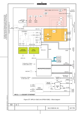SOH          AUX              from/to
                                                                                                                                                                                              RSOH, MSOH, F2, F3
                                                                                                                                                                                                                                bytes                        SERVICE
                                                                                                                                                                                              HPOM
                                                                                                                                                                                              HSUT                            System clock (T0)
not permitted without written authorization from Alcatel.
  All rights reserved. Passing on and copying of this
  document, use and communication of its contents




                                                                                                                                                          RST            MST      MSA

                                                                                                                                                                                                                                  HPT                         H
                                                                                                                                      622 MHz
                                                                                                                                                        DCCR            DCCM
                                                                                                                                        OSC
                                                                                                                                                        RSOH            MSOH




                                                                                                                                                                                                                                                                      MATRIXE mainand spare
                                                                                           1 GIGABIT ETHERNET I/O




                                                                                                                                                                                                                              LPT




                                                                                                                                                                                                                                                                               from/to
                                                                                                                                          SDH–CS
                                                                                                                         1 x GBE
                                                                                                                                   8@125Mb/s                             SDH–CS

                                                                                                                                         PREAMBLE                                                                LPA                                          X
                                                                                                                                                                           GFP




                                                                                                                                                                                  SMAP
                                                                                                                                                BUF                                                                                              S
                                                                                                                                                                   PPP    HDLC                                                                   W
                                                                                                                                                                                                                                                 I
                                                                                                                                                                                               Struct/unstruct                                   T
                                                                                                                                                                          GFP                                                                    C            L


                                                                                                                                                                                  SMAP
                                                                                                                                                                                                                                                 H
                                                                                                                                                                          HDLC

                                                                                                                                                                          PPP     A
                                                                                                                                   POP   POP
                                                                                                                                                         PUSH PUSH




                                                                                                                                                                                                                                                                  PQ2/EQC
                                                                                                                                                                                                                                                                   from/to
                                                                                                                                      QUEUING                    MPLS                                  SNMP
                                                                                                                                                                                         MPLS–CS
                                                                                                                                    MANAGEMENT                  ROUTER                                                                            SNMP




                                                                                                                                                                                                                         SDRAM
                                                                                                                                      MPLS–CS                   MPLS–CS

                                                                                                                                                                                                                         FLASH




                                                                                                                                                                                                                                                                  SPARE MPLS UNIT
                                                                                                                                                                                                                         EPROM
                                                                                                                                                                                                                                                (EPS)
                                                                                                                                          Configuration  Status
                                                                                                                                                                                                                                             ISSB–SPARE




                                                                                                                                                                                                                                                                     from/to
                                                                                                                                          for MPLS (MPLS–CS)
                                                                                                                                                                                                          ÀÀÀÀÀÀÀÀÀÀÀ
                                                                                                                                                                               MICROPROCESSOR

                                                                                                                                                 RESTART                                                                                         ISSB–EC
                                                                                                                                                                                                          ÀÀÀÀÀÀÀÀÀÀÀ
                                                                                                                                                                                                                                                                       MATRIXE mainand spare
                                                                                                                                                                                                          ÀÀÀÀÀÀÀÀÀÀÀ                    Management
                                                                                                                                                                                                                                          Bus (ISPB)
                                                                                                                                                                                                                                                                             from/to


                                                                                                                                      Configuration  Status                                                           M–BUS
                                                                                                                                       for SDH (SDH–CS)                                                                Driver
                                                                                                                                                                                                                                                   CMISS
                                                                                                                                                                                                                             Bus–OFF
                                                                                                                                                                                                    Remote                                           RIBUS
                                                                                                                                                                                                   Inventory
                                                                                                                                                                   5V
                                                                                                                                                                1.8 V                                                  RIBUS            ID
                                                                                                                                                                                                                        I/F                  F    +3.3 Vdc
                                                                                                                                                                               DC/DC                        Unit
                                                                                                                                                                3.3 V                                       Failure
                                                                                                                                                                                                                                                                  CONGI




                                                                                                                                                                          CONVERTERS
                                                                                                                                                                                                                                                                  FROM




                                                                                                                                                                2.5 V                                                                         48/60 V



                                                                                                                         MPLS + 1 x GIGABIT ETHERNET
                                                  1AA 00014 0004 (9007) A4 – ALICE 04.10




                                                                                                                                             Figure 277. MPLS+1GbE Unit (PREA1GBE) – Block diagram


                                                                                                                    ED      03

                                                                                                                                                                                                     3AL 91669 AA AA                                         507 / 706


                                                                                                                                                                                                                       706
 