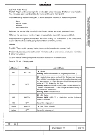 Data Path Port to Access
                                          The ISA–PR port card receives ring traffic over the SDH optical interfaces. The framer, which hosts the
                                          Ring interfaces, recovers and validates the frames and forwards them to ADM




                                                                                                                                                          not permitted without written authorization from Alcatel.
                                          The ADM looks up the network tag (MPLS) makes a decision according to the following criteria:–




                                                                                                                                                            All rights reserved. Passing on and copying of this
                                                                                                                                                            document, use and communication of its contents
                                               •        Drop
                                               •        Drop  forward
                                               •        Forward
                                               •        Discard decision.

                                          All frames that are due to be forwarded on the ring are merged with locally generated frames.

                                          All frames that are dropped from the ring are forwarded to the bandwidth management block.

                                          The bandwidth management block buffers the frames till they can be forwarded to the Access cards,
                                          subject to bandwidth availability, congestion conditions and frame priorities.

                                          Control

                                          The ISA–PR port card is managed via the host controller housed on the port card itself.

                                          The control bus can be used to read inventory information such as serial number, construction information
                                           date of manufacture.

                                          LEDs on the ISA–PR faceplate provide indications as specified in the table below.

                                          Table 54. PR unit LED designation



                                          LED name                  State                                   Alarm / Status

                                                                                  ON = Minor
                                               OK                 YELLOW
                                                                                  Blinking 50/50 = maintenance in progress (loopbacks...)

                                                                                  ON = Major/Critical alarms on ISA–PR or Slot alarms in Access
                                                                                  Card or Major transmission alarms on Access Card. Access card
                                                                                  slot alarms stand for: Card Mismatch, Card Unassigned Card
                                                                                  failure on POST (Power On Self Test)
                                               OK                   RED
                                                                                  Blinking 50/50 = during the POST (Power On Self Test) failure.
                                                                                  On POST completion the LED will change its color according to
                                                                                  the card status afterwards
                                                                                  Blinking 20/80 = card mismatch

                                                                                  ON = OK Status
                                               OK                  GREEN          Blinking 50/50 = ISA–PR in initialization process (following
                                                                                  power–on or reset)

                                               OK                   OFF           the card is not powered

                                              Active               GREEN          ON = the card is powered

                                              Active                OFF           the card is not powered
1AA 00014 0004 (9007) A4 – ALICE 04.10




                                         ED        03

                                                                                                        3AL 91669 AA AA                       510 / 706


                                                                                                                      706
 