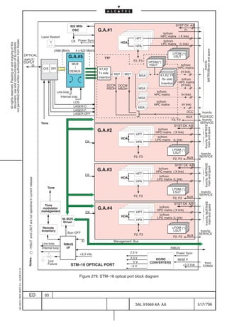 622 MHz                                                                      SYST CK A/B
                                                                                                                                                                                        OSC                G.A.#1                                                       T1
                                                                                                                                                                                                                                                         to/from
                                                                                                                                                               Laser Restart                                                                            HPC matrix ( X link)
                                                                                                                                                                                                                                      HPT
not permitted without written authorization from Alcatel.




                                                                                                                                                                                       CK Power Sync                         HOA                          to/from
  All rights reserved. Passing on and copying of this
  document, use and communication of its contents




                                                                                                                                                                                                                                                         LPC matrix     (L link)
                                                                                                                                                                                                                                      HPA




                                                                                                                                                                                                                                                                                                  main and spare
                                                                                                                                                                        2488 Mbit/s       4 x 622 Mbit/s
                                                                                                                                                                                                                                                                  LPOM (*)
                                                                                           OPTICAL
                                                                                                                                                                                     G.A.#5                    TTF
                                                                                                                                                                                                                                                                   LSUT
                                                                                           INPUT/                                                                                                                                    F2, F3      HPOM (*)




                                                                                                                                                                                                                                                                                                 from/to
                                                                                           OUPUT
                                                                                                                                                                                        MUX                                                      HSUT                   to/from
                                                                                                                                                                O/E SPI                   /                 K1,K2                                                      HPC matrix




                                                                                                                                                                                                                                                                                           MATRIXE
                                                                                                                                                                                       DEMUX                                                                            (H link)
                                                                                                                                                                                                           Tx side     RST    MST          MSA          K1,K2,TP
                                                                                                                                                                                                           Insertion
                                                                                                                                                                                                                                                         Rx side        to/from
                                                                                                                                                                                                                                                        Insertion      HPC matrix
                                                                                                                                                                                                                 DCCR DCCM                                              (H link)
                                                                                                                                                                                                                 RSOH MSOH                 MSA
                                                                                                                                                                           Line loop                                                                 to/from
                                                                                                                                                                                                                                                    HPC matrix            (H link)
                                                                                                                                                                               Internal loop                                               MSA
                                                                                                                                                                                         LOS                                                         to/from
                                                                                                                                                                                                                                                    HPC matrix            (H link)
                                                                                                                                                                                         LASER D.                                          MSA
                                                                                                                                                                                         LASER F.                                                                             DCC
                                                                                                                                                                                         LASER OFF                                                                                       from/to
                                                                                                                                                                                                                                                                              AUX       PQ2/EQC
                                                                                                                                                                                                                                                                 F2, F3                  from/to
                                                                                                                                                               Tone                                                                                                                     SERVICE
                                                                                                                                                                                                                                                                 SYST CK A/B




                                                                                                                                                                                                                                                                                            from/to MATRIXE
                                                                                                                                                                                                                                                                                             main and spare
                                                                                                                                                                                                           G.A.#2                                     to/from
                                                                                                                                                                                                                                                     HPC matrix ( X link)
                                                                                                                                                                                                                                      HPT
                                                                                                                                                                                                                             HOA                      to/from
                                                                                                                                                                                                                                                     LPC matrix (L link)
                                                                                                                                                                                                     CK                               HPA

                                                                                                                                                                                                                                                                 LPOM (*)
                                                                                                                                                                                                                                                                  LSUT                   from/to
                                                                                                                                                                                                                                     F2, F3                                   AUX       SERVICE
                                                                                                                                                                                                                                                                  F2, F3




                                                                                                                                                                                                                                                                                            from/to MATRIXE
                                                                                                                                                                                                                                                                 SYST CK A/B




                                                                                                                                                                                                                                                                                             main and spare
                                                                                                                                                                                                           G.A.#3                                     to/from
                                                                                                                                                                                                                                                     HPC matrix ( X link)
                                                                                                                                                                                                     CK                               HPT
                                                                                                                                                                                                                             HOA                       to/from
                                                                                             Notes: (*) – HSUT and LSUT are not operative in current release




                                                                                                                                                                                                                                                      LPC matrix (L link)
                                                                                                                                                                                                                                      HPA

                                                                                                                                                                   Tone                                                                                          LPOM (*)
                                                                                                                                                                                                                                                                  LSUT                   from/to
                                                                                                                                                                                                                                     F2, F3                                             SERVICE
                                                                                                                                                                                                                                                                  F2, F3      AUX


                                                                                                                                                                                                                                                                                             from/to MATRIXE
                                                                                                                                                                                                                                                                  SYST CK A/B
                                                                                                                                                                 Tone
                                                                                                                                                                                                                                                                                              main and spare
                                                                                                                                                                modulator                                  G.A.#4                                      to/from
                                                                                                                                                               management                                                                             HPC matrix ( X link)
                                                                                                                                                                                                     CK                                HPT
                                                                                                                                                                                                                             HOA                       to/from
                                                                                                                                                                                M–BUS                                                                 LPC matrix (L link)
                                                                                                                                                                                                                                       HPA
                                                                                                                                                                                Driver
                                                                                                                                                                Remote                                                                                           LPOM (*)
                                                                                                                                                               Inventory                                                                                          LSUT                  from/to
                                                                                                                                                                                    Bus–OFF                                                                                            SERVICE
                                                                                                                                                                                                                                     F2, F3                                   AUX
                                                                                                                                                                                                                                                                  F2, F3
                                                                                                                                                                                                ID                     Management Bus
                                                                                                                                                               Line loop         RIBUS
                                                                                                                                                               Internal loop       I/F                                                                           RIBUS
                                                                                                                                                                                                                                   2.5 V                              Power Sync
                                                                                                                                                                                               +3.3 Vdc
                                                                                                                                                                                                                                   3.3 V            DC/DC             48/60 V
                                                                                                                                                                   Unit                                                              5V          CONVERTERS
                                                                                                                                                                   Failure                                                                                                                 from
                                                                                                                                                                                       STM–16 OPTICAL PORT                         –5 V                                     +3.3 Vdc      CONGI
                                                  1AA 00014 0004 (9007) A4 – ALICE 04.10




                                                                                                                                                                                               Figure 279. STM–16 optical port block diagram



                                                                                                    ED                                                           03

                                                                                                                                                                                                                                      3AL 91669 AA AA                                  517 / 706


                                                                                                                                                                                                                                                      706
 