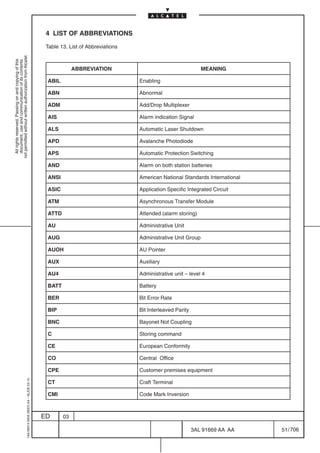 4 LIST OF ABBREVIATIONS

                                                                                            Table 13. List of Abbreviations
not permitted without written authorization from Alcatel.
  All rights reserved. Passing on and copying of this
  document, use and communication of its contents




                                                                                                        ABBREVIATION                                      MEANING

                                                                                            ABIL                              Enabling

                                                                                            ABN                               Abnormal

                                                                                            ADM                               Add/Drop Multiplexer

                                                                                            AIS                               Alarm indication Signal

                                                                                            ALS                               Automatic Laser Shutdown

                                                                                            APD                               Avalanche Photodiode

                                                                                            APS                               Automatic Protection Switching

                                                                                            AND                               Alarm on both station batteries

                                                                                            ANSI                              American National Standards International

                                                                                            ASIC                              Application Specific Integrated Circuit

                                                                                            ATM                               Asynchronous Transfer Module

                                                                                            ATTD                              Attended (alarm storing)

                                                                                            AU                                Administrative Unit

                                                                                            AUG                               Administrative Unit Group

                                                                                            AUOH                              AU Pointer

                                                                                            AUX                               Auxiliary

                                                                                            AU4                               Administrative unit – level 4

                                                                                            BATT                              Battery

                                                                                            BER                               Bit Error Rate

                                                                                            BIP                               Bit Interleaved Parity

                                                                                            BNC                               Bayonet Not Coupling

                                                                                            C                                 Storing command

                                                                                            CE                                European Conformity

                                                                                            CO                                Central Office

                                                                                            CPE                               Customer premises equipment
                                                  1AA 00014 0004 (9007) A4 – ALICE 04.10




                                                                                            CT                                Craft Terminal

                                                                                            CMI                               Code Mark Inversion



                                                                                           ED      03

                                                                                                                                                       3AL 91669 AA AA    51 / 706


                                                                                                                                                                  706
 