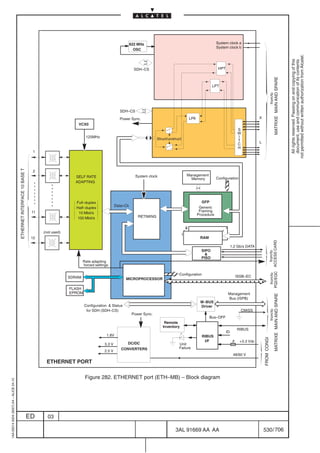622 MHz                                                    System clock a
                                                                                                                                                                                            System clock b
                                                                                                                                   OSC




                                                                                                                                                                                                                                                                         not permitted without written authorization from Alcatel.
                                                                                                                                                                                                                                                                           All rights reserved. Passing on and copying of this
                                                                                                                                                                                                                                                                           document, use and communication of its contents
                                                                                                                                   SDH–CS                                                    HPT




                                                                                                                                                                                                                                                MATRIXE MAIN AND SPARE
                                                                                                                                                                                         LPT




                                                                                                                                                                                                                                          from/to
                                                                                                                         SDH–CS

                                                                                                                         Power Sync.                                      LPA                                            X
                                                                                               VCX0
                                                                                                                                                                                                             S
                                                                                                                                                                                                             W
                                                                                                    125MHz                                                                                                   I
                                                                                                                                                Struct/unstruct                                              T
                                                                                                                                                                                                             C           L
                                                                                                                                                                                                             H
                                                                         1
                                                                              ÎÎÎ
                                                                              ÎÎÎ
                                                                              ÎÎÎ
                                         ETHERNET INTERFACE 10 BASE T




                                                                         2
                                                                                             SELF RATE                             System clock                       Management
                                                                                                                                                                                            Configuration
                                                                              ÎÎÎ
                                                                              ÎÎÎ            ADAPTING
                                                                                                                                                                        Memory                  É
                                                                                                                                                                                                É
                                                                                                                                                                                                É
                                                                                                                                                                                                É
                                                                                              Full–duplex                                                                          GFP
                                                                                                                       Data+Ck                                                   Generic
                                                                                              Half–duplex
                                                                                                                                                                                 Framing
                                                                         11   ÎÎÎ
                                                                              ÎÎÎ
                                                                                               10 Mbit/s
                                                                                              100 Mbit/s                             RETIMING
                                                                                                                                                                                Procedure


                                                                                                                                                                      8
                                                                              ÎÎÎ
                                                                              (not used)
                                                                                                                                                                  1
                                                                         12   ÎÎÎ                                                                                                RAM




                                                                                                                                                                                                                                      ACCESS CARD
                                                                              ÎÎÎ                                                                                                 SIPO
                                                                                                                                                                                                        1,2 Gb/s DATA




                                                                                                                                                                                                                                        from/to
                                                                              ÎÎÎ                  Rate adapting
                                                                                                                                                                                    
                                                                                                                                                                                  PISO
                                                                                                   forced settings


                                                                                           SDRAM
                                                                                                                                                           É Configuration
                                                                                                                                                                                                             ISSB–EC                      PQ2/EQC
                                                                                                                                                                                                                                           from/to
                                                                                                                            MICROPROCESSOR      ÀÀÀÀÀÀÀÀÀÀÀÉÀÀ
                                                                                                                                                           ÉÀÀ
                                                                                                                                                           ÀÉÉ
                                                                                                                                                ÀÀÀÀÀÀÀÀÀÀÀÀ
                                                                                           FLASH
                                                                                           EPROM                                                                                                    Management
                                                                                                                                                                                                                                                MATRIXE MAIN AND SPARE




                                                                                                                                                                                                    Bus (ISPB)
                                                                                                                                                                                 M–BUS
                                                                                                   Configuration  Status                                                        Driver
                                                                                                    for SDH (SDH–CS)                                                                                           CMISS
                                                                                                                                                                                                                                          from/to




                                                                                                                                  Power Sync.
                                                                                                                                                                                       Bus–OFF
                                                                                                                                                    Remote
                                                                                                                                                   Inventory
                                                                                                                                                                                                             RIBUS
                                                                                                                                                                                                   ID
                                                                                                                 1.8V                                                             RIBUS
                                                                                                                                                                                                                             FROM CONGI




                                                                                                                                                                                   I/F                   F    +3.3 Vdc
                                                                                                               3.3 V         DC/DC                           Unit
                                                                                                                          CONVERTERS                         Failure
                                                                                                               2.5 V
                                                                                                                                                                                                         48/60 V
                                                                               ETHERNET PORT

                                                                                                    Figure 282. ETHERNET port (ETH–MB) – Block diagram
1AA 00014 0004 (9007) A4 – ALICE 04.10




                                                                        ED      03

                                                                                                                                                           3AL 91669 AA AA                                                   530 / 706


                                                                                                                                                                                     706
 