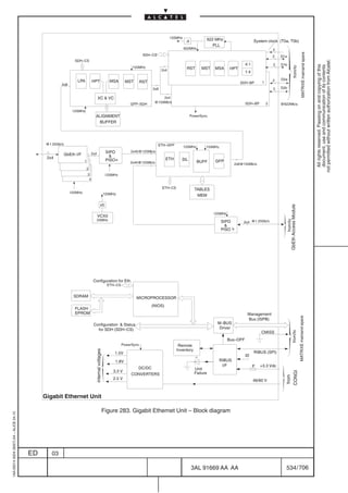 155MHz
                                                                                                                                                        :4               622 MHz                    System clock (T0a, T0b)
                                                                                                                                                                            PLL
                                                                                                                                                       622MHz                                                    2




                                                                                                                                                                                                                                                           MATRIXE mainand spare
                                                                                                                              SDH–CS                                                                             2   D1a
                                                                SDH–CS




                                                                                                                                                                                                                                                                                   not permitted without written authorization from Alcatel.
                                                                                                                                                                                              4:1                2   D1b




                                                                                                                                                                                                                                                                                     All rights reserved. Passing on and copying of this
                                                                                                                                                                                                                                                                                     document, use and communication of its contents
                                                                                                                                                                                                                                      from/to
                                                                                                                      155MHz                            RST        MST      MSA      HPT
                                                                                                                                        2x4
                                                                                                                                                                                              1:4

                                                                  LPA                                                                                                                                            2   D2a
                                                                                HPT                      MSA      MST     RST                                                              SDH–BP        1
                                                       2x8
                                                                                                                                  2x8                                                                            2   D2b

                                                                                      XC  VC                                          2x4
                                                                                                                                   @155Mb/s                                                   SDH–BP         2
                                                                                                                     GFP–SDH                                                                                         @622Mb/s
                                                               125MHz
                                                                                  ALIGNMENT                                                                  PowerSync.
                                                                                    BUFFER




                                               @1.25Gb/s                                                                               ETH–GFP         125MHz        155MHz
                                                                                                       SIPO           2x40@125Mb/s
                                                           GbEth I/F            2x4
                                               2x4                                                       
                                                                                                       PISO a                              ETH     SIL
                                                                       1                                             2x40@125Mb/s                               BUFF        GFP
                                                                                                                                                                                       2x8@155Mb/s
                                                                           2
                                                                           3                           125MHz
                                                                            4

                                                                                                                                        ETH–CS                 TABLES
                                                             125MHz                                   125MHz                                                    MEM

                                                                                              x5




                                                                                                                                                                                                                                GbEth Access Module
                                                                                                                                                                           125MHz
                                                                                      VCX0
                                                                                      25MHz




                                                                                                                                                                                                                           from/to
                                                                                                                                                                              SIPO          2x4 @1.25Gb/s
                                                                                                                                                                                
                                                                                                                                                                              PISO b




                                                                                 Configuration for Eth.
                                                                                                        ETH–CS


                                                               SDRAM                                                     MICROPROCESSOR
                                                                                                                                  (NIOS)
                                                                FLASH
                                                                EPROM                                                                                                                          Management
                                                                                                                                                                                                                                                      MATRIXE mainand spare



                                                                                                                                                                                               Bus (ISPB)
                                                                                 Configuration  Status                                                                      M–BUS
                                                                                   for SDH (SDH–CS)                                                                           Driver
                                                                                                                                                                                                        CMISS
                                                                                                                                                                                                                                     from/to




                                                                                                                                                                                    Bus–OFF
                                                                                                                 PowerSync.                       Remote
                                                                                                                                                 Inventory
                                                                                  internal voltages




                                                                                                           1.5V                                                                                     RIBUS (SPI)
                                                                                                                                                                                              ID
                                                                                                           1.8V                                                               RIBUS
                                                                                                                                                                               I/F                  F   +3.3 Vdc
                                                                                                                          DC/DC                                Unit
                                                                                                          3.3 V
                                                                                                                                                                                                                       CONGI




                                                                                                                      CONVERTERS                               Failure
                                                                                                                                                                                                                       from




                                                                                                          2.5 V                                                                                     48/60 V



                                              Gigabit Ethernet Unit

                                                                                                      Figure 283. Gigabit Ethernet Unit – Block diagram
1AA 00014 0004 (9007) A4 – ALICE 04.10




                                         ED       03

                                                                                                                                                             3AL 91669 AA AA                                           534 / 706


                                                                                                                                                                                   706
 