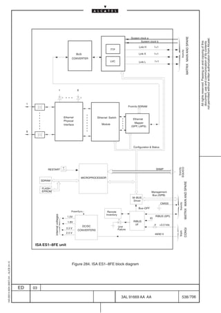 MATRIX MAIN AND SPARE
                                                                                                                                               System clock a




                                                                                                                                                                                                                                   not permitted without written authorization from Alcatel.
                                                                                                                                                      System clock b




                                                                                                                                                                                                                                     All rights reserved. Passing on and copying of this
                                                                                                                                                                                                                                     document, use and communication of its contents
                                                                                                                                                     Link H          1+1
                                                                                                                             TTF




                                                                                                                                                                                           from/to
                                                                                                   BUS                                               Link X          1+1
                                                                                              CONVERTER
                                                                                                                             LVC                     Link L          1+1




                                                                                   1               8




                                              1
                                                  ÎÎ
                                                  ÎÎ
                                                                                                                                              From/to SDRAM



                                                                                       Ethernet                  Ethernet Switch
                                                                                                                                                 Ethernet
                                                                                       Physical
                                                                                                                                                  Mapper
                                                                                       Interface                    Module
                                                                                                                                                (GFP, LAPS)

                                              8
                                                  ÎÎ
                                                  ÎÎ                                                                                             Configuration  Status




                                                                                                                                                                                      EQUICO
                                                                                                                                                                                       from/to
                                                          RESTART                                                                                                     SNMP


                                                                                                       MICROPROCESSOR
                                                       SDRAM
                                                                                                                                                                                                 MATRIX MAIN AND SPARE
                                                       FLASH
                                                       EPROM                                                                                                     Management
                                                                                                                                                                 Bus (ISPB)
                                                                                                                                                M–BUS
                                                                                                                                                 Driver
                                                                                                                                                                           CMISS
                                                                                                                                                                                       from/to




                                                                                                                                                     Bus–OFF
                                                                                             PowerSync.                  Remote
                                                                                                                        Inventory
                                                               internal voltages




                                                                                          1.5V                                                                       RIBUS (SPI)
                                                                                                                                                                ID
                                                                                          1.8V                                                   RIBUS
                                                                                                                                                  I/F                F     +3.3 Vdc
                                                                                                         DC/DC                      Unit
                                                                                         3.3 V
                                                                                                                                                                                       CONGI




                                                                                                   CONVERTERS                       Failure
                                                                                                                                                                                       from




                                                                                         2.5 V                                                                       48/60 V



                                                   ISA ES1–8FE unit
1AA 00014 0004 (9007) A4 – ALICE 04.10




                                                                                              Figure 284. ISA ES1–8FE block diagram




                                         ED       03

                                                                                                                                       3AL 91669 AA AA                                      538 / 706


                                                                                                                                                          706
 