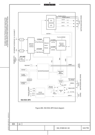 System clock a




                                                                                                                                                                                                                                                                                                       MATRIX MAIN AND SPARE
not permitted without written authorization from Alcatel.




                                                                                                                                                                                                                                                  System clock b
  All rights reserved. Passing on and copying of this
  document, use and communication of its contents




                                                                                                                                                                                                                                                   Link H          1+1
                                                                                                                                                                                                                        TTF




                                                                                                                                                                                                                                                                                       from/to
                                                                                                                                                                                                                                                   Link X          1+1

                                                                                                                                                                                                                        LVC                        Link L          1+1
                                                                                            ETHERNET INTERFACE 10 /100 BASE T




                                                                                                                                                                                                               4XSTM–1


                                                                                                                                                                                                                                          From/to SDRAM
                                                                                                                                1
                                                                                                                                    ÎÎÎ
                                                                                                                                    ÎÎÎ                                                    1XSMII                        2xSMII
                                                                                                                                                                                       (8 Fast Ethernet)                  (16 FE)
                                                                                                                                                                                                            Ethernet                         Ethernet
                                                                                                                                                                          Ethernet
                                                                                                                                                                          Physical                                                            Mapper
                                                                                                                                                                                                            Switch
                                                                                                                                                                                                                                            (GFP, LAPS)
                                                                                                                                                                          Interface                                      2xGMII
                                                                                                                                                                                                            Module
                                                                                                                                8                                                         2XGMII                         (2 GB E)
                                                                                                                                     ÎÎÎ
                                                                                                                                     ÎÎÎ                                                (1 Gbit Ethernet)


                                                                                                                                     not used
                                                                                           GIGABIT ETH
                                                                                             Interface




                                                                                                                                1   ÎÎÎ  SFP
                                                                                                                                                                                                                                             IBM




                                                                                                                                                                                                                                                            ISPB
                                                                                                                                         module
                                                                                                                                    ÎÎÎ
                                                                                                                                                                                                                          PCI




                                                                                                                                                                                                                                                                                   EQUICO
                                                                                                                                                                                                                                                                                    from/to
                                                                                                                                                                                                                                                                     SNMP
                                                                                                                                                  RESTART


                                                                                                                                          SDRAM
                                                                                                                                                                                             MICROPROCESSOR                                CONTROL
                                                                                                                                                                                                                                             BUS
                                                                                                                                                                                                                                            BRIDGE
                                                                                                                                          FLASH




                                                                                                                                                                                                                                                                                              MATRIX MAIN AND SPARE
                                                                                                                                          EPROM

                                                                                                                                                                                                                                                                     Management
                                                                                                                                                         CPLD                                                                                                        Bus (ISPB)
                                                                                                                                                                                                                                            M–BUS
                                                                                                                                         COMPACT                                                                                             Driver
                                                                                                                                                                                                                                                                         CMISS
                                                                                                                                                                                                                                                                                    from/to



                                                                                                                                          FLASH
                                                                                                                                                                                                                                                   Bus–OFF
                                                                                                                                                                                                                      Remote
                                                                                                                                                      internal voltages




                                                                                                                                                                                                                     Inventory
                                                                                                                                                                                1.5V                                                                                 RIBUS (SPI)
                                                                                                                                                                                                                                                               ID
                                                                                                                                                                                 1.8V                                                        RIBUS
                                                                                                                                                                                                                                              I/F                   F +3.3 Vdc
                                                                                                                                                                                             DC/DC                              Unit
                                                                                                                                                                               3.3 V
                                                                                                                                                                                                                                                                                   CONGI




                                                                                                                                                                                          CONVERTERS                            Failure
                                                                                                                                                                                                                                                                                   from




                                                                                                                                                                               2.5 V                                                                                48/60 V


                                                                                                                                         ISA ES4–8FE




                                                                                                                                                                                        Figure 285. ISA ES4–8FE block diagram
                                                  1AA 00014 0004 (9007) A4 – ALICE 04.10




                                                                                           ED                                       03

                                                                                                                                                                                                                                          3AL 91669 AA AA                                                                      543 / 706


                                                                                                                                                                                                                                                               706
 