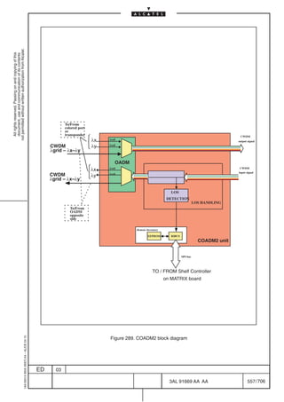 not permitted without written authorization from Alcatel.
  All rights reserved. Passing on and copying of this
  document, use and communication of its contents




                                                                                                       To/From
                                                                                                       colored port
                                                                                                       or
                                                                                                       transponder                                                                            CWDM
                                                                                                                      λx   1xx0
                                                                                                                                                                                             output signal
                                                                                                CWDM                  λy   1xx0

                                                                                                λgrid – λx–λy

                                                                                                                              OADM
                                                                                                                      λx   1xx0                                                               CWDM
                                                                                                                                                                                             input signal
                                                                                                CWDM                  λy   1xx0
                                                                                                λgrid – λx–λy

                                                                                                                                                           LOS
                                                                                                                                                         DETECTION
                                                                                                                                                                             LOS HANDLING
                                                                                                          To/From
                                                                                                          OADM
                                                                                                          opposite
                                                                                                          side

                                                                                                                                     Remote Inventory

                                                                                                                                             EEPROM        RIBUS
                                                                                                                                                                               COADM2 unit


                                                                                                                                                                   SPI bus




                                                                                                                                                TO / FROM Shelf Controller
                                                                                                                                                        on MATRIX board




                                                                                                                           Figure 289. COADM2 block diagram
                                                  1AA 00014 0004 (9007) A4 – ALICE 04.10




                                                                                           ED     03

                                                                                                                                                          3AL 91669 AA AA                           557 / 706


                                                                                                                                                                               706
 