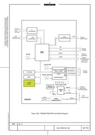 not permitted without written authorization from Alcatel.
  All rights reserved. Passing on and copying of this
  document, use and communication of its contents




                                                                                              To/From
                                                                                                                 F
                                                                                              Craft
                                                                                                             INTERFACE
                                                                                              Terminal


                                                                                              NOT                                                                DCC                DCC
                                                                                                                USB                                                                         To/from
                                                                                           OPERATIVE                                                          MANAGEMENT                    STM–N port
                                                                                                            INTERFACE




                                                                                                                                                             Q2
                                                                                                                                                                                               To/from
                                                                                                                                                             Q3
                                                                                                                                                                                               CONGI
                                                                                                                              EC                            QAUX
                                                                                                          Reset                                                                               To/from
                                                                                                                                                                                              SERVICE
                                                                                                                                                            ISSB
                                                                                                                                                                                               To/from
                                                                                                                                                                                             MATRIXE main
                                                                                                                                                                                               and spare,
                                                                                                                                                                                              ATM board

                                                                                                                                   Lamp test
                                                                                                                                                                         Remote alarms
                                                                                                                                                                    RE
                                                                                                                                                 REMOTE ALARMS
                                                                                                                                                                  Rack alarms                    To/from
                                                                                                                                                   RACK LAMPS
                                                                                                           FEPROM                                              RA                                CONGI
                                                                                                                                                  HOUSEKEEPING    Housekeeping
                                                                                                                                Alarm storing         LEDS
                                                                                                                                                               HK
                                                                                                           RAM                                       MANAGEMENT



                                                                                                           FLASH
                                                                                                           CARD                                       front cover leds
                                                                                                                                          Remote
                                                                                                                                         Inventory                                          From/to
                                                                                                                                                                     RIBUS
                                                                                                                                                                                            MATRIXE
                                                                                                                                                            RIBUS          ID             main and spare
                                                                                                                                                              I/F
                                                                                                                                                                     +3.3 Vdc
                                                                                                                                                Unit
                                                                                                                                                Failure
                                                                                                                                                                                              from
                                                                                                                                 3.3 V                                                       CONGI A  B
                                                                                                                                                  DC/DC                         48/60 V
                                                                                                         EQUICO                  2.5 V
                                                                                                                                               CONVERTERS




                                                                                                                   Figure 292. 1660SM PQ2/EQC Card Block Diagram
                                                  1AA 00014 0004 (9007) A4 – ALICE 04.10




                                                                                           ED       03

                                                                                                                                                          3AL 91669 AA AA                       567 / 706


                                                                                                                                                                     706
 