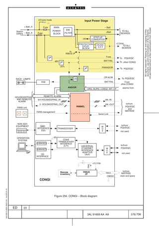 2/3 wire mode                                 Input Power Stage

                                                 + Batt_A            Fuse     MAIN                                                     – Batt




                                                                                                                                                                              not permitted without written authorization from Alcatel.
                                                                                          EMI




                                                                                                                                                                                All rights reserved. Passing on and copying of this
                                                                                                                                                                                document, use and communication of its contents
                                          Station                             POWER                                                                    TO ALL
                                                                                                                                        +Batt
                                          battery – Batt_A    Fuse            BLOCK      FILTER                                                       BOARDS
                                                                                                                         STEP UP
                                                                                                           –9V          CONVERTER

                                                                                                        PROTECTION                                +3.3Vdc
                                                                                                                            DC/DC                       TO ALL
                                                                                                          CICUIT             3.3 V
                                                                                                          BLOCK                                        BOARDS
                                                                                              to
                                                                                           RIBUS I/F
                                                                                                                                         Fuse
                                                                                                                                                     To    PQ2/EQC
                                                                               48V                                                     BAT FAIL
                                                                                                                                                     To other CONGI

                                                                                     20%                                           PWANDOR           To PQ2/EQC



                                                                                                                                       OR ALIM
                                          RACK LAMPS                                              OR                                                  To PQ2/EQC
                                                                R/M                                                                    BAT FAIL          From
                                                                                                                                                     other CONGI
                                                                                             AND/OR                                                       alarms from
                                                                                                                 URG, NURG, LOSQ2, INT, UP


                                         HOUSEKEEPING                REMOTE ALARM
                                          AND REMOTE          6/4 HOUSKEEPING_IN                                                        HK–IN
                                           ALARM
                                                               2 HOUSKEEPING_OUT                                                        HK–OUT              to/from
                                                                                                       RIMMEL                                               PQ2/EQC
                                          FANS unit
                                                                                                                                                              and
                                                             FANS management                                                                                MATRIXE
                                                                                                                             Serial Link



                                           NON SDH
                                          EQUIPMENT            QMD                                                                                    to/from
                                                                                                                                   M                 PQ2/EQC
                                                             INTERFACE              TRANSCEIVER                                    U
                                                                (Q2)                                                               X                 not used


                                          OPERATION                           –9V
                                           SYSTEM                                       COAX
                                                                                    TRANSCEIVER
                                                             10BASE2                 INTERFACE
                                                                                        (CTI)             UNIVERSAL                                  to/from
                                                                                                          ETHERNET                       M           PQ2/EQC
                                                             10BASET                                      INTERFACE                      U
                                                                                                           ADAPTER                       X            not used
                                                                 Q3                                          (AUI)
                                                             INTERFACE


                                                                                                                        +3.3 Vdc
                                                                                                                 FAIL




                                                                                     Remote                RIBUS                                       to/from
                                                                                                                                        RIBUS         MATRIXE
                                                                                     Inventory               I/F
                                                                                                                                         CMISS       main and spare
                                                               CONGI
1AA 00014 0004 (9007) A4 – ALICE 04.10




                                                                               Figure 294. CONGI – Block diagram



                                         ED      03

                                                                                                                 3AL 91669 AA AA                                  576 / 706


                                                                                                                                   706
 
