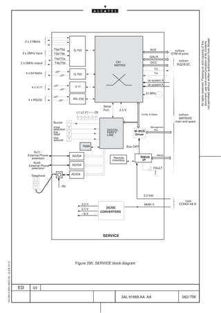 not permitted without written authorization from Alcatel.
                                              2 x 2 Mbit/s




                                                                                                                                                                                All rights reserved. Passing on and copying of this
                                                                                                                                                                                document, use and communication of its contents
                                                                 T3a/T6a      G.703                                                         AUX              to/from
                                          2 x 2MHz input         T3b/T6b                                                                                   STM–N ports
                                                                                                                                            QAUX
                                                                 T4a/T5a
                                                                                                               OH                                              to/from
                                         2 x 2MHz output         T4b/T5b                                                                     DCC
                                                                                                              MATRIX                                          PQ2/EQC
                                                                                                                                                T3
                                              4 x 64 Kbit/s                   G.703                                                             T4

                                                                                                                                          ck system A
                                                                                                                                          ck system A
                                                   4 x V.11                    V.11

                                                                                                                                        51 MHz

                                                4 x RS232                    RS–232

                                                                                                    Serial
                                                                                                    Port          2.5 V
                                                                                L1 L2 Z1      Z8
                                                                                                                                    Config.  Status           to/from
                                                                                                                                                               MATRIXE
                                                                 Buzzer                                                                                      main and spare
                                                                 zone                                                                        Management
                                                                 selection                            DIGITAL                                   Bus
                                                                 line                                 PARTY                   M–BUS
                                                                 reset                                LINE                    Driver
                                                                 line
                                                                 seizure

                                                                                       RAM                                Bus–OFF
                                                    RJ11
                                                External Phone               AD/DA                                                                 RIBUS
                                                   extension                                                  Remote                RIBUS
                                                                                                             Inventory               I/F
                                                   RJ45
                                                External Phone               AD/DA
                                                  extension                                                                                     FAULT

                                                  Telephone                  AD/DA



                                                                      –9V


                                                                                                                                      3.3 Vdc
                                                                                                                                                                   from
                                                                                      3.3 V                                           48/60 V                   CONGI A B
                                                                                      2.5 V           DC/DC
                                                                                                   CONVERTERS
                                                                                      –9 V




                                                                                                    SERVICE




                                                                               Figure 295. SERVICE block diagram
1AA 00014 0004 (9007) A4 – ALICE 04.10




                                         ED         03

                                                                                                                   3AL 91669 AA AA                               582 / 706


                                                                                                                                     706
 