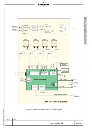 706
                                                            586 / 706                         3AL 91669 AA AA
                                                                                                                                                                                                                                                                     03   ED
                                                                                                 Figure 297. Fans unit for fan shelf 19” block diagram
                                                                                                                                                                                                                                                                               1AA 00014 0004 (9007) A4 – ALICE 04.10




                                                                                ÏÏÏÏÏÏÏÏÏÏÏÏÏÏÏÏÏÏÏÏÏÏÏ
                                                                                    FAN UNIT FOR FAN SHELF19”
                                                                                ÏÏÏÏÏÏÏÏÏÏÏÏÏÏÏÏÏÏÏÏÏÏÏ
                                                                                ÏÏÏÏÏÏÏÏÏÏÏÏÏÏÏÏÏÏÏÏÏÏÏ
                                                                CONGI unit      ÏÏÏÏÏÏÏÏÏÏÏÏÏÏÏÏÏÏÏÏÏÏÏ
                                                                     to              FANS MANAGEMENT
                                                                                ÏÏÏÏÏÏÏÏÏÏÏÏÏÏÏÏÏÏÏÏÏÏÏ                                                     NOT USED
                                                                                ÏÏÏÏÏÏÏÏÏÏÏÏÏÏÏÏÏÏÏÏÏÏÏ
                                                                                                                                                                    B                                A
                                                                                ÏÏÏÏÏÏÏÏÏÏÏÏÏÏÏÏÏÏÏÏÏÏÏ                                                        INTERFACE                        INTERFACE
                                                                                                                                                                 ALARM                            ALARM
                                                                    NOT USED
                                                                                ÏÏÏÏÏÏÏÏÏÏÏÏÏÏÏÏÏÏÏÏÏÏÏ
                                                                                          AL_FAN
                                                                                                                                                                 SERIAL                           SERIAL
                                                                                                            _      AL_FAN
                                                                 ALM_URG_B
                                                                                ÏÏÏÏÏÏÏÏÏÏÏÏÏÏÏÏÏÏÏÏÏÏÏ      1
                                                                                                                   AL_12V
                                                                                ÏÏÏÏÏÏÏÏÏÏÏÏÏÏÏÏÏÏÏÏÏÏÏ                                                                                                                           ALARM          FILTER AL2
                                                                     NOT USED
                                                                                ÏÏÏÏÏÏÏÏÏÏÏÏÏÏÏÏÏÏÏÏÏÏÏ
                                                                                    ALM_URG_A                                                               FANS CONTROLLER
                                                                                                                                                                                                                                  FILTER         FILTER AL1
                                                                                ÏÏÏÏÏÏÏÏÏÏÏÏÏÏÏÏÏÏÏÏÏÏÏ
                                                                                ÏÏÏÏÏÏÏÏÏÏÏÏÏÏÏÏÏÏÏÏÏÏÏ
                                                                                                   LED
                                                                                                                  ALARM                           SENSOR
                                                                                                                  POWER                                                                      FANS CONTROL
                                                                                                                                                                                                                                                               SLOT ID




                                                                                                                                                FAULTY FANS
                                                                                ÏÏÏÏÏÏÏÏÏÏÏÏÏÏÏÏÏÏÏÏÏÏÏ
                                                                                    INVENTORY
                                                                                     REMOTE
                                                                                ÏÏÏÏÏÏÏÏÏÏÏÏÏÏÏÏÏÏÏÏÏÏÏ
                                                                                ÏÏÏÏÏÏÏÏÏÏÏÏÏÏÏÏÏÏÏÏÏÏÏ
                                                                                                                                                                                               FAN
                                                                                                                                                                                                           FAN
                                                                                                                                                                                                                       FAN
                                                                                                                                                                                                                                   FAN




                                                                                                                                                                                              control 4
                                                                                                                                                                                                          control 3
                                                                                                                                                                                                                      control 2
                                                                                                                                                                                                                                  control 1




                                                                                                                                                                                FAN AL1




                                                                                                                                                  FAN AL4
                                                                                                                                                            FAN AL3
                                                                                                                                                                      FAN AL2




                                                                                                                                       AL_12V




                                                                                ÏÏÏÏÏÏÏÏÏÏÏÏÏÏÏÏÏÏÏÏÏÏÏ
                                                                                                                   ALBAT_B
                                                                                                                             ALBAT_A




                                                                                      SENSOR
                                                                                    TEMPERATURE
                                                                                ÏÏÏÏÏÏÏÏÏÏÏÏÏÏÏÏÏÏÏÏÏÏÏ TEMP_AL
                                                                                ÏÏÏÏÏÏÏÏÏÏÏÏÏÏÏÏÏÏÏÏÏÏÏ
                                                                                ÏÏÏÏÏÏÏÏÏÏÏÏÏÏÏÏÏÏÏÏÏÏÏ
                                                                                ÏÏÏÏÏÏÏÏÏÏÏÏÏÏÏÏÏÏÏÏÏÏÏ            + 12 V                                   + 12 V                                        + 12 V                                + 12 V
                                                                                ÏÏÏÏÏÏÏÏÏÏÏÏÏÏÏÏÏÏÏÏÏÏÏ
                                                                                ÏÏÏÏÏÏÏÏÏÏÏÏÏÏÏÏÏÏÏÏÏÏÏ
                                                                                ÏÏÏÏÏÏÏÏÏÏÏÏÏÏÏÏÏÏÏÏÏÏÏ  FAN AL4                           FAN AL3                                        FAN AL2                                 FAN AL1
                                                                                ÏÏÏÏÏÏÏÏÏÏÏÏÏÏÏÏÏÏÏÏÏÏÏ
                                                                                ÏÏÏÏÏÏÏÏÏÏÏÏÏÏÏÏÏÏÏÏÏÏÏ
                                                                                ÏÏÏÏÏÏÏÏÏÏÏÏÏÏÏÏÏÏÏÏÏÏÏ
                                                                                                                  FANS4                              FANS3                                       FANS2                                        FANS1
                                                                                ÏÏÏÏÏÏÏÏÏÏÏÏÏÏÏÏÏÏÏÏÏÏÏ
                                                                                ÏÏÏÏÏÏÏÏÏÏÏÏÏÏÏÏÏÏÏÏÏÏÏ
                                                                                ÏÏÏÏÏÏÏÏÏÏÏÏÏÏÏÏÏÏÏÏÏÏÏ
                                                                                ÏÏÏÏÏÏÏÏÏÏÏÏÏÏÏÏÏÏÏÏÏÏÏ                                                                                                                              ALBAT_B
                                                                                                                                         REGULATOR
                                                                                      M   R                                               SERIAL
                                                                                              +2.5 V
                                                                                      R   E                       +2.5 V                                                                          Converter
                                                                                ÏÏÏÏÏÏÏÏÏÏÏÏÏÏÏÏÏÏÏÏÏÏÏ
                                                                                      A   W                                                           +3.3 V                                       DC/DC
                                                                                                                                                                                                                                                              BATTERY B
                                                                          PSU ALM     L   O   +3.3 V
                                                                                ÏÏÏÏÏÏÏÏÏÏÏÏÏÏÏÏÏÏÏÏÏÏÏ
                                                                                      A   P                                                                                                       Converter
                                                                                                                                       +12 V                                                                                                                  BATTERY A
                                                                                                                                                                                                   DC/DC
                                                                                ÏÏÏÏÏÏÏÏÏÏÏÏÏÏÏÏÏÏÏÏÏÏÏ
                                                                                                +12 V                                                                                                                                ALBAT_A
                                                                                                                                                AL_12V
                                                                                ÏÏÏÏÏÏÏÏÏÏÏÏÏÏÏÏÏÏÏÏÏÏÏ
                                                                                ÏÏÏÏÏÏÏÏÏÏÏÏÏÏÏÏÏÏÏÏÏÏÏ
                                                                                ÏÏÏÏÏÏÏÏÏÏÏÏÏÏÏÏÏÏÏÏÏÏÏ




  document, use and communication of its contents
  All rights reserved. Passing on and copying of this

not permitted without written authorization from Alcatel.
 
