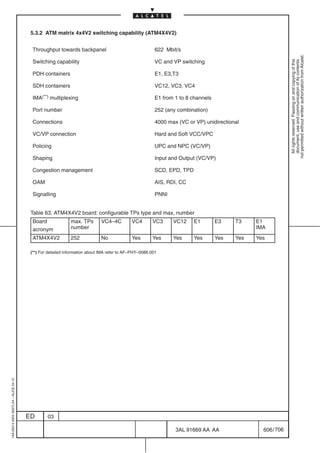 5.3.2 ATM matrix 4x4V2 switching capability (ATM4X4V2)


                                           Throughput towards backpanel                                  622 Mbit/s




                                                                                                                                                             not permitted without written authorization from Alcatel.
                                           Switching capability                                          VC and VP switching




                                                                                                                                                               All rights reserved. Passing on and copying of this
                                                                                                                                                               document, use and communication of its contents
                                           PDH containers                                                E1, E3,T3

                                           SDH containers                                                VC12, VC3, VC4

                                           IMA(**) multiplexing                                          E1 from 1 to 8 channels

                                           Port number                                                   252 (any combination)

                                           Connections                                                   4000 max (VC or VP) unidirectional

                                           VC/VP connection                                              Hard and Soft VCC/VPC

                                           Policing                                                      UPC and NPC (VC/VP)

                                           Shaping                                                       Input and Output (VC/VP)

                                           Congestion management                                         SCD, EPD, TPD

                                           OAM                                                           AIS, RDI, CC

                                           Signalling                                                    PNNI


                                          Table 63. ATM4X4V2 board: configurable TPs type and max, number
                                           Board              max. TPs       VC4–4C          VC4       VC3      VC12     E1        E3    T3    E1
                                           acronym            number                                                                           IMA
                                           ATM4X4V2           252            No              Yes       Yes      Yes      Yes       Yes   Yes   Yes

                                          (**) For detailed information about IMA refer to AF–PHY–0086.001
1AA 00014 0004 (9007) A4 – ALICE 04.10




                                         ED       03

                                                                                                                 3AL 91669 AA AA                 606 / 706


                                                                                                                               706
 