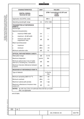CHARACTERISTICS            UNIT                   VALUES
                                                                                                                                              STM–1 according to G.707 and
                                                                                                         DIGITAL SIGNAL
                                                                                                                                                         G.958
                                                                                                         Nominal bit rate
not permitted without written authorization from Alcatel.




                                                                                                                                   Kbit/s               155520
  All rights reserved. Passing on and copying of this
  document, use and communication of its contents




                                                                                            Application (ALCATEL code)                        MM–1

                                                                                            Operating wavelength range              nm      1270–1360

                                                                                            TRANSMITTER AT REFERENCE
                                                                                            POINT S
                                                                                            Source type                                       SLM
                                                                                            Spectral characteristics
                                                                                                    maximum RMS width              nm          –
                                                                                                    maximum –20 dB width           nm          1
                                                                                                    minimum side mode
                                                                                                                                    dB         30
                                                                                                     suppression ratio
                                                                                            Mean launched power
                                                                                                    maximum                       dBm         –14
                                                                                                    minimum                       dBm         –19
                                                                                            Minimum extinction ratio                dB         10

                                                                                            OPTICAL PATH BETWEEN S AND R
                                                                                            Attenuation range                       dB        0–10
                                                                                            Maximum dispersion                     ps/nm       NA
                                                                                            Minimum optical return loss of cable
                                                                                                                                    dB         NA
                                                                                            plant at S, including any connectors
                                                                                            Maximum discrete reflectance between
                                                                                                                                    dB         NA
                                                                                            S and R

                                                                                            RECEIVER AT REFERENCE POINT R
                                                                                            Type of detector                                 In Ga As
                                                                                                                                                PIN
                                                                                            Minimum sensitivity (BER 10–10)        dBm         –30
                                                                                            Minimum overload                       dBm         –14
                                                                                            Maximum optical path penalty            dB        1 (a)
                                                                                            Maximum reflectance of receiver mea-
                                                                                                                                    dB         –14
                                                                                            sured at R
                                                                                            NOTES: a= with max 3 Km of multimode fibre 50/125 um G.651
                                                                                                   NA= not applicable

                                                                                            end of table.
                                                  1AA 00014 0004 (9007) A4 – ALICE 04.10




                                                                                           ED      03

                                                                                                                                                      3AL 91669 AA AA        629 / 706


                                                                                                                                                                706
 