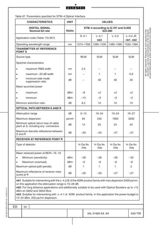 Table 67. Parameters specified for STM–4 Optical Interface

                                                      CHARACTERISTICS                UNIT                            VALUES

                                                       DIGITAL SIGNAL                               STM–4 according to G.707 and G.958




                                                                                                                                                        not permitted without written authorization from Alcatel.
                                                                                     Kbit/s




                                                                                                                                                          All rights reserved. Passing on and copying of this
                                                       Nominal bit rate                                          622.080




                                                                                                                                                          document, use and communication of its contents
                                                                                                S–4.1         L–4.1          L–4.2      L–4.2 JE
                                          Application code (Table 1/G.957)
                                                                                                               nb3                      nb1, nb2
                                          Operating wavelength range                  nm      1274–1356 1280–1335 1480–1580 1530–1560
                                          TRANSMITTER AT REFERENCE
                                          POINT S
                                          Source type                                            MLM           SLM           SLM          SLM

                                          Spectral characteristics

                                                 maximum RMS width                   nm          2.5            –             –            –
                                                 maximum –20 dB width                nm           –             1             1           0.6
                                                 minimum side mode
                                                                                      dB           –            30            30           30
                                                  suppression ratio
                                          Mean launched power

                                                 maximum                            dBm          –8            +2            +2           +2
                                                 minimum                            dBm          –15           –3            –3           –3
                                          Minimum extinction ratio                    dB          8.2           10            10           10
                                          OPTICAL PATH BETWEEN S AND R
                                          Attenuation range                           dB         0–12         10–24          10–24       10–27
                                          Maximum dispersion                         ps/nm        84           250           1900         3200
                                          Minimum optical return loss of cable
                                                                                      dB          14            20            24           24
                                          plant at S, including any connectors
                                          Maximum discrete reflectance between
                                                                                      dB          –20          –25            –27          –27
                                          S and R
                                          RECEIVER AT REFERENCE POINT R
                                          Type of detector                                     In Ga As      In Ga As       In Ga As    In Ga As
                                                                                                  PIN           PIN            PIN         PIN
                                          Mean received power at BER= 1E–10
                                          •    Minimum (sensitivity)                 dBm          –28          –28            –28          –32
                                          •    Maximum (overload)                    dBm          –8            –8            –8           –8
                                          Maximum optical path penalty                dB           1             1             1            2
                                          Maximum reflectance of receiver mea-
                                                                                      dB          –20          –20            –27          –27
                                          sured at R

                                          nb1: Suitable for interworking with the L–4.2JE of the ADM product family with max dispersion 2400 ps/nm;
                                          on this application the attenuation range is 10–28 dB.
                                          nb2: For long distance applications and additionally suitable to be used with Optical Boosters up to +15
1AA 00014 0004 (9007) A4 – ALICE 04.10




                                          dBm on G652 and G653 fibre.
                                          nb3: Suitable for interworking with L–4.1 of ADM product family. In this application the power budget is
                                          10–24 dBm, 250 ps/nm dispersion.


                                         ED      03

                                                                                                        3AL 91669 AA AA                     630 / 706


                                                                                                                      706
 