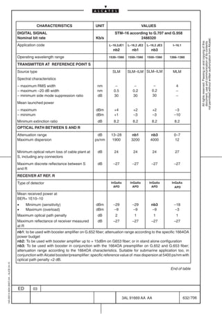 CHARACTERISTICS                      UNIT                            VALUES
                                         DIGITAL SIGNAL                                               STM–16 according to G.707 and G.958
                                         Nominal bit rate                                 Kb/s                     2488320




                                                                                                                                                                 not permitted without written authorization from Alcatel.
                                                                                                                                                                   All rights reserved. Passing on and copying of this
                                                                                                                                                                   document, use and communication of its contents
                                         Application code                                         L–16.2JE1    L–16.2 JE2    L–16.2 JE3     I–16.1
                                                                                                     nb2          nb1             nb3
                                         Operating wavelength range                               1530–1560     1550–1560    1550–1560    1266–1360

                                         TRANSMITTER AT REFERENCE POINT S
                                         Source type                                                SLM        SLM–ILM SLM–ILM             MLM
                                         Spectral characteristics
                                         – maximum RMS width                               nm         –            –               –          4
                                         – maximum –20 dB width                            nm        0.5          0.2             0.2         –
                                         – minimum side mode suppression ratio             dB        30           30              30          –
                                         Mean launched power
                                         – maximum                                        dBm        +4            +2             +2        –3
                                         – minimum                                        dBm        +1            –3             –3        –10
                                         Minimum extinction ratio                          dB        8.2          8.2             8.2        8.2
                                         OPTICAL PATH BETWEEN S AND R
                                         Attenuation range                                dB        13–28        nb1              nb3       0–7
                                         Maximum dispersion                              ps/nm      1900         3200             4000      12


                                         Minimum optical return loss of cable plant at     dB         24           24             24         27
                                         S, including any connectors
                                         Maximum discrete reflectance between S            dB        –27          –27             –27       –27
                                         and R
                                         RECEIVER AT REF. R
                                         Type of detector                                           InGaAs       InGaAs       InGaAs       InGaAs
                                                                                                      APD          APD          APD          APD

                                         Mean received power at
                                         BER= 1E10–10
                                         •    Minimum (sensitivity)                       dBm        –29          –29             nb3       –18
                                         •    Maximum (overload)                          dBm        –9           –9               –9       –3
                                         Maximum optical path penalty                      dB         2            1               1          1
                                         Maximum reflectance of receiver measured          dB        –27          –27             –27       –27
                                         at R
                                         nb1: to be used with booster amplifier on G.652 fiber; attenuation range according to the specific 1664OA
                                         power budget
                                         nb2: To be used with booster amplifier up to + 15dBm on G653 fiber; or in stand alone configuration
                                         nb3: To be used with booster in conjunction with the 1664OA preamplifier on G.652 and G.653 fiber;
                                         attenuation range according to the 1664OA characteristics. Suitable for submarine application too, in
                                         conjunction with Alcatel booster/preamplifier: specific reference value of max dispersion at 5400 ps/nm with
                                         optical path penalty 2 dB.
1AA 00014 0004 (9007) A4 – ALICE 04.10




                                                                                                                                          End of table




                                         ED       03

                                                                                                             3AL 91669 AA AA                         632 / 706


                                                                                                                            706
 