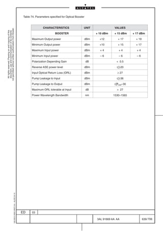 Table 74. Parameters specified for Optical Booster



                                                                                                            CHARACTERISTICS                  UNIT                 VALUES
not permitted without written authorization from Alcatel.
  All rights reserved. Passing on and copying of this
  document, use and communication of its contents




                                                                                                                      BOOSTER                          + 10 dBm   + 15 dBm     + 17 dBm

                                                                                                   Maximum Output power                          dBm     +12            + 17     + 19

                                                                                                   Minimum Output power                          dBm     +10            + 15     + 17

                                                                                                   Maximum Input power                           dBm     +4             +4       +4

                                                                                                   Minimum Input power                           dBm     –6             –6       –6

                                                                                                   Polarization Depending Gain                   dB                  0.5

                                                                                                   Reverse ASE power level                       dBm                ≤ –20

                                                                                                   Input Optical Return Loss (ORL)               dBm                ≥ 27

                                                                                                   Pump Leakage to Input                         dBm                ≤ –36

                                                                                                   Pump Leakage to Output                        dBm              ≤ Pout–30

                                                                                                   Maximum ORL tolerable at Input                dB                  27

                                                                                                   Power Wavelength Bandwidth                    nm               1530÷1565
                                                  1AA 00014 0004 (9007) A4 – ALICE 04.10




                                                                                           ED      03

                                                                                                                                                       3AL 91669 AA AA                  639 / 706


                                                                                                                                                                  706
 