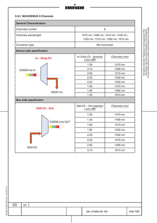 5.9.3 MUX/DEMUX 8 Channels

                                          General Characteristics




                                                                                                                                               not permitted without written authorization from Alcatel.
                                          Channels number                                                      8




                                                                                                                                                 All rights reserved. Passing on and copying of this
                                                                                                                                                 document, use and communication of its contents
                                          Channels wavelenght                             1470 nm, 1490 nm, 1510 nm, 1530 nm,
                                                                                           1550 nm, 1570 nm, 1590 nm, 1610 nm

                                          Connector type                                              MU horizontal

                                          Demux side specification

                                                                                      In–Drop Ch. Insertion        Channels (nm)
                                                           In – Drop Ch.
                                                                                            Loss (dB)
                                                                ÂÂ
                                                                ÂÂ
                                                                ÂÂ                            1.05                    1470 nm

                                              CWDM line In                                    3.15                    1490 nm
                                                                ÂÂ
                                                                ÂÂ
                                                                ÂÂ
                                                                ÂÂ                            2.85                    1510 nm
                                                                                              2.55                    1530 nm
                                                                ÂÂ
                                                                ÂÂ
                                                                ÂÂ
                                                                ÂÂ                            2.25                    1550 nm
                                                                                              1.95                    1570 nm
                                                                                              1.65                    1590 nm
                                                                       DROP Ch
                                                                            Ch.
                                                                                              1.35                    1610 nm
                                          Mux side specificaton

                                                                                      Add Ch.– Out Insertion       Channels (nm)
                                                             ADD Ch. –Out                  Loss (dB)

                                                                                              1.05                    1470 nm
                                                                ÂÂ
                                                                ÂÂ
                                                                ÂÂ
                                                                ÂÂ                            1.35                    1490 nm
                                                                      CWDM Line OUT
                                                                ÂÂ
                                                                ÂÂ                            1.65                    1510 nm
                                                                ÂÂ
                                                                ÂÂ
                                                                ÂÂ
                                                                ÂÂ                            1.95                    1530 nm
                                                                                              2.25                    1550 nm
                                                                 Â
                                                                ÂÂ                            2.55                    1570 nm
                                                                                              2.85                    1590 nm
                                                      ADD Ch
                                                          Ch.
                                                                                              3.15                    1610 nm
1AA 00014 0004 (9007) A4 – ALICE 04.10




                                         ED      03

                                                                                              3AL 91669 AA AA                      646 / 706


                                                                                                          706
 