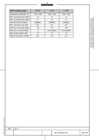 SFP module type               S–16.1        L–16.1             L–16.2

                                          Addressed wavelength (nm)    1270–1360   1280–1335           1500–1580
                                          Min. launched power (dBm)       –5            –2                 –2




                                                                                                                                  not permitted without written authorization from Alcatel.
                                                                                                                                    All rights reserved. Passing on and copying of this
                                                                                                                                    document, use and communication of its contents
                                          Max launched power (dBm)         0            +2                 +2
                                          Allowed bitrates (Mbps)       2488320     2488320             2488320
                                          Min. extinction ratio (dB)      8.2          8.2                8.2
                                          Minimum sensitivity (dBm)       –18          –27                –28
                                          Minimum overload (dBm)          –3       not available      not available
                                          Max receiver reflect. (dB)      –27          –27                –27
                                          Optical connector (Tx/Rx)       LC            LC                 LC
1AA 00014 0004 (9007) A4 – ALICE 04.10




                                         ED      03

                                                                                               3AL 91669 AA AA        648 / 706


                                                                                                         706
 