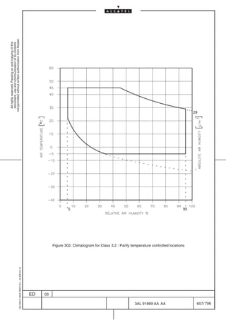 All rights reserved. Passing on and copying of this
                                                                                                                                         document, use and communication of its contents
                                                                                                                                       not permitted without written authorization from Alcatel.
      1AA 00014 0004 (9007) A4 – ALICE 04.10




                           ED
                           03
                                                                                                                                 5




706
         3AL 91669 AA AA
                                               Figure 302. Climatogram for Class 3.2 : Partly temperature controlled locations
                                                                                                                                 95
                                                                                                                                      29




         657 / 706
 